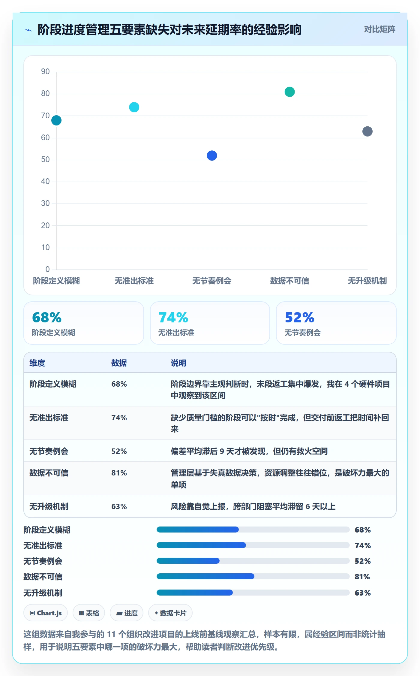 阶段进度管理方法大全：管理层进度管理落地方案落地清单