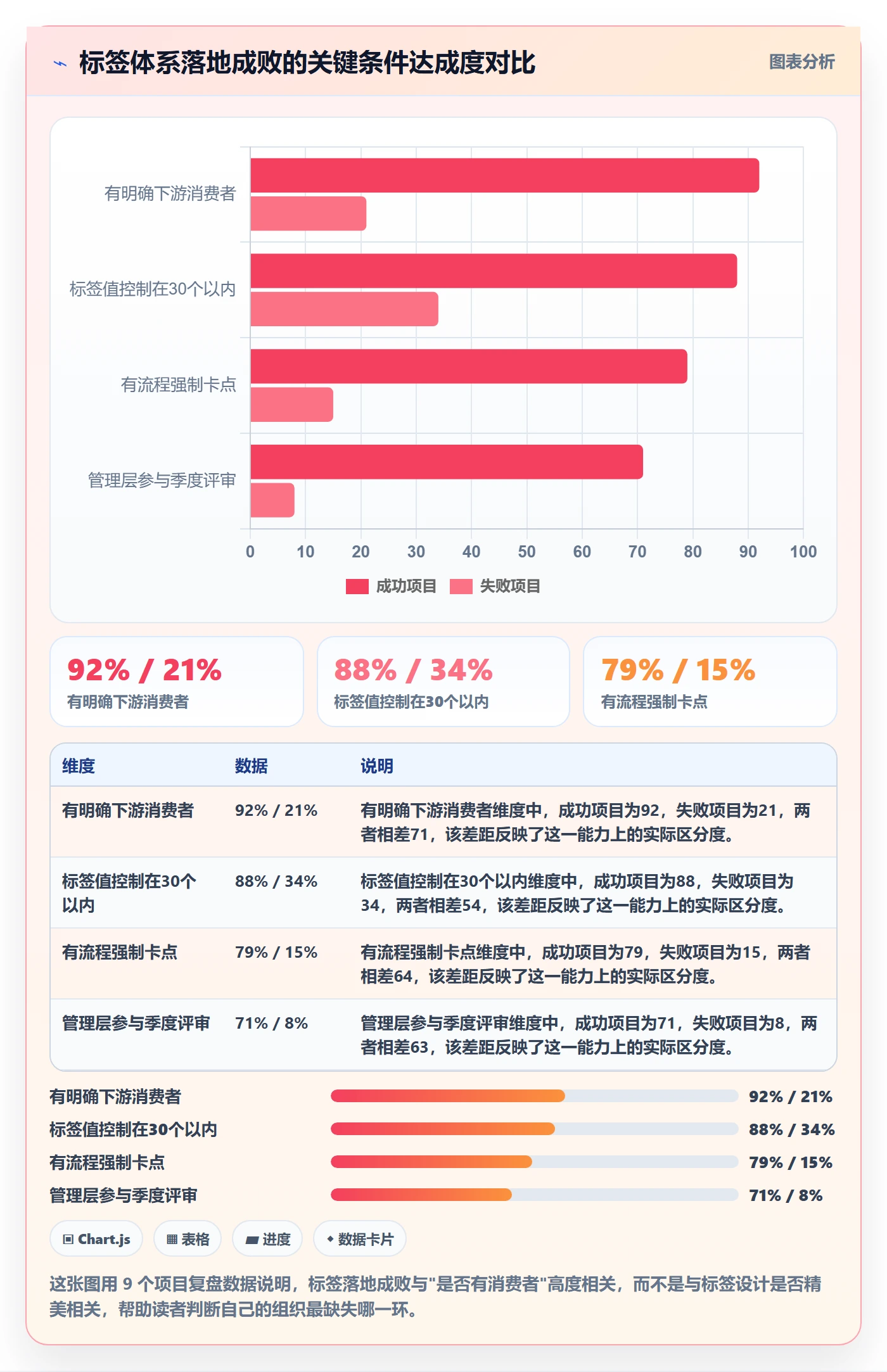 标签落地方案：管理层开展任务属性的制度设计案例解析