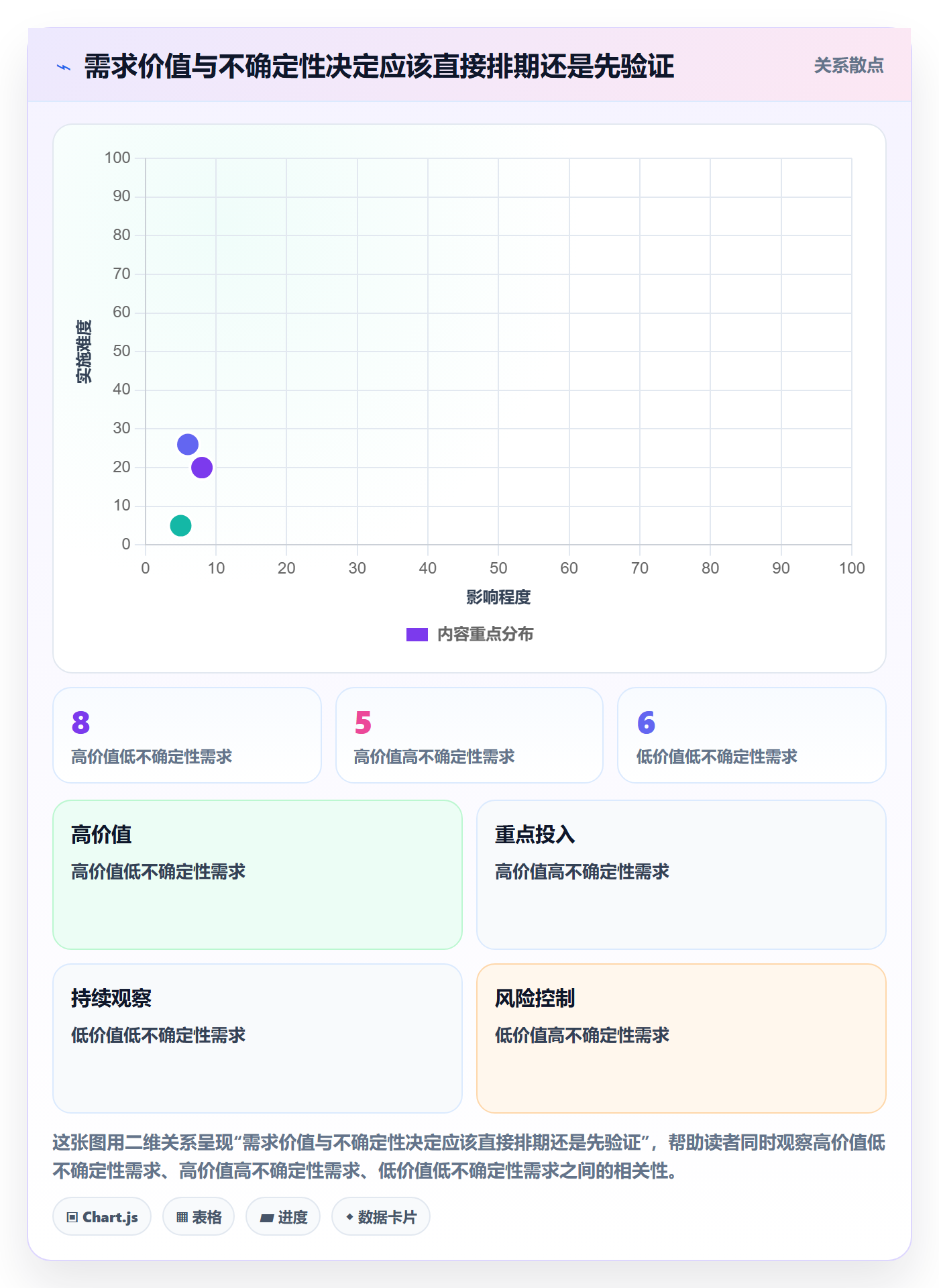 开发周期管理方法大全：项目负责人需求排期流程优化落地清单