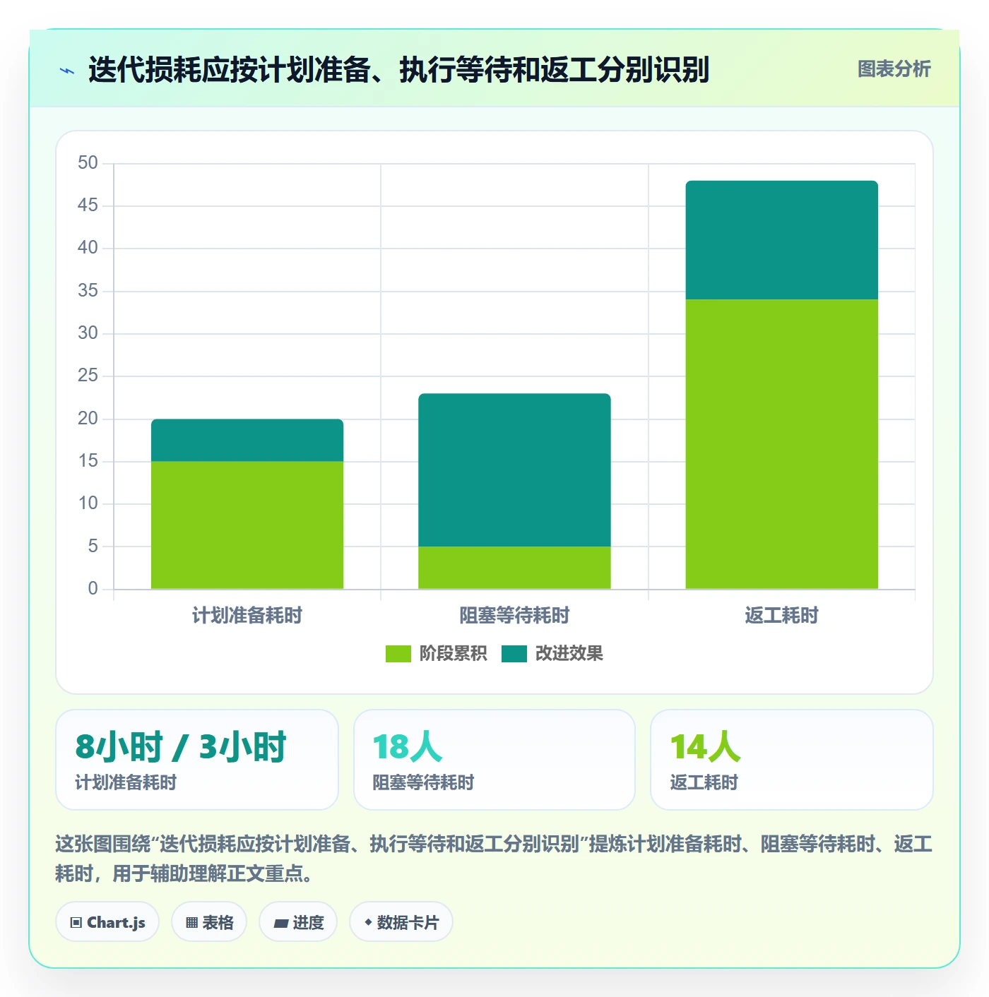 迭代计划流程与规范：项目负责人迭代管理效率提升关键指标