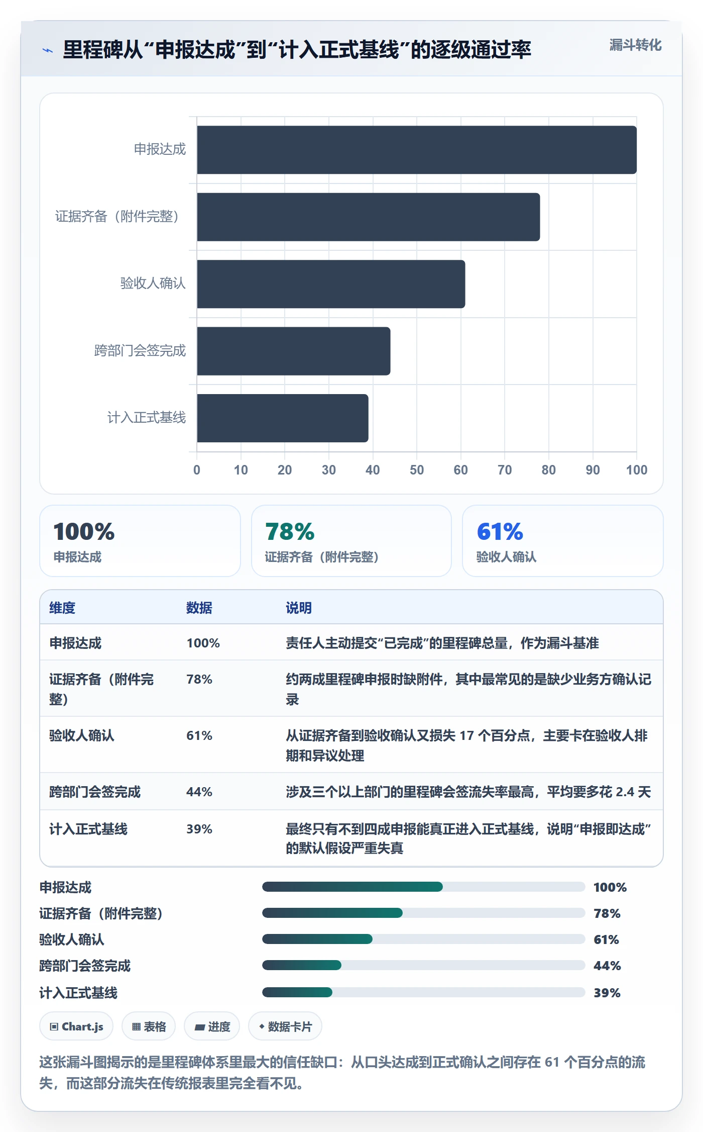 里程碑节点日期全流程：项目经理协同管理与一文讲清