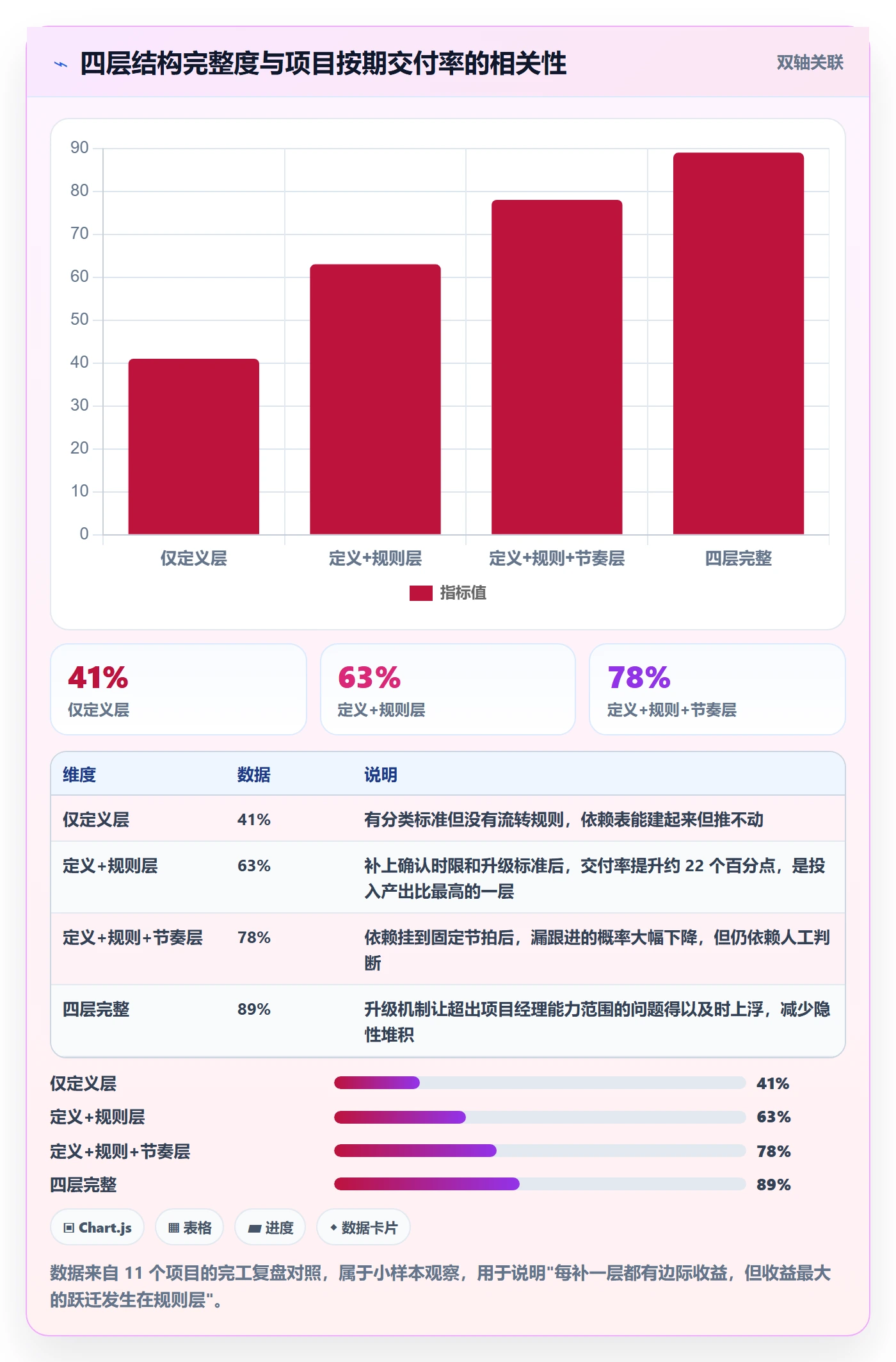 依赖关系管理方法大全:PMO任务依赖实操方法落地清单
