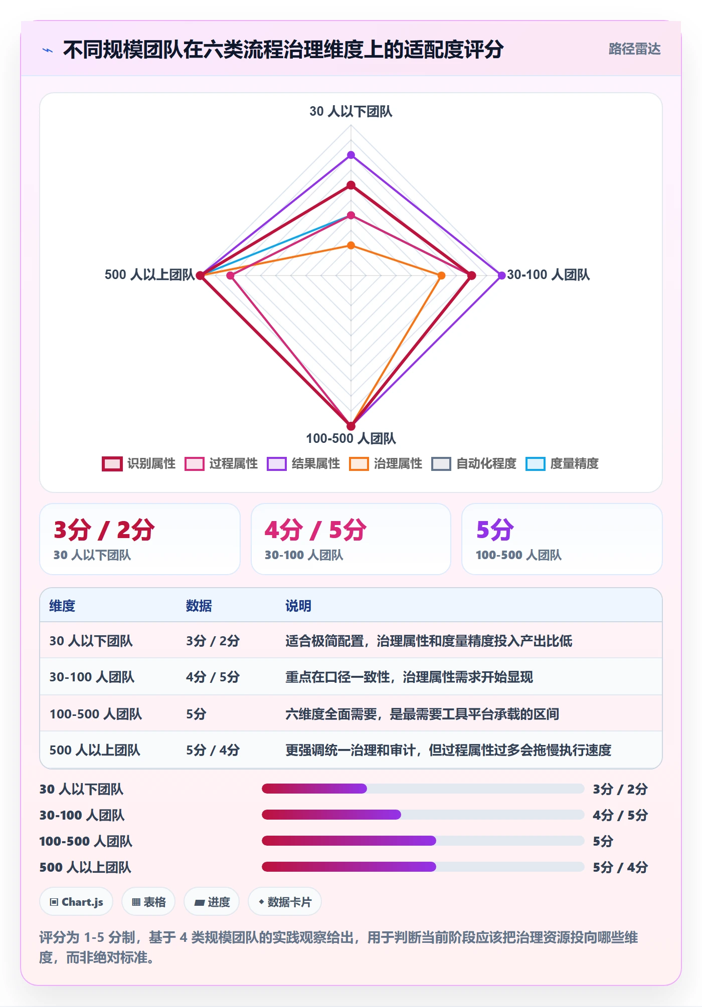 完成度流程与规范:研发团队任务属性流程优化关键指标