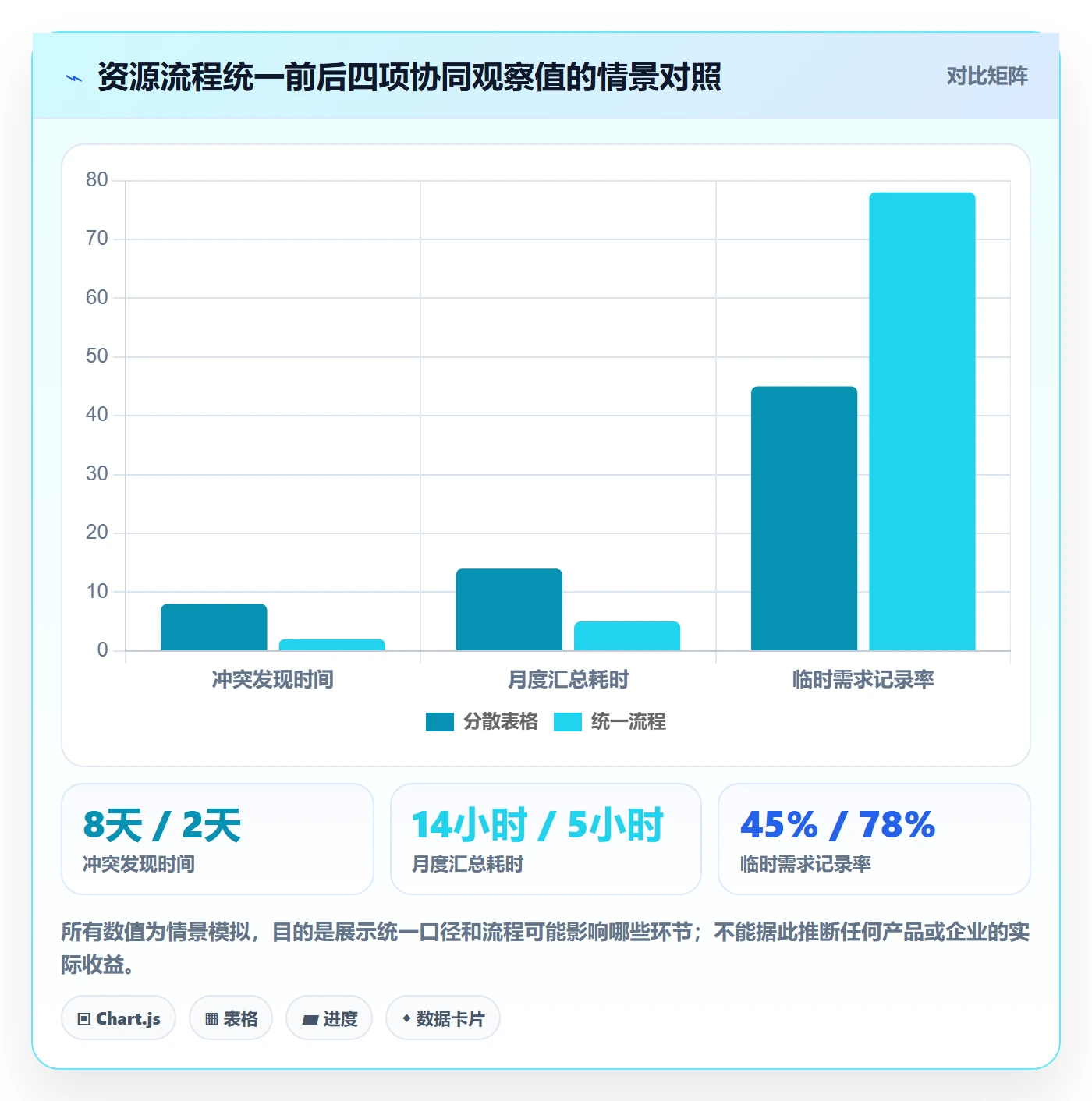 资源管理资源池教程:项目成员入门指南,避坑指南