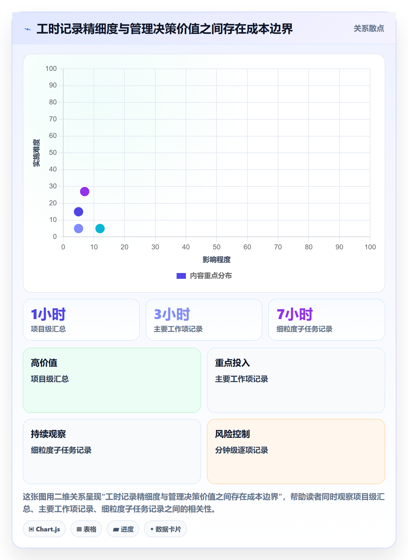 工时管理计划工时教程：研发团队制度设计，避坑指南