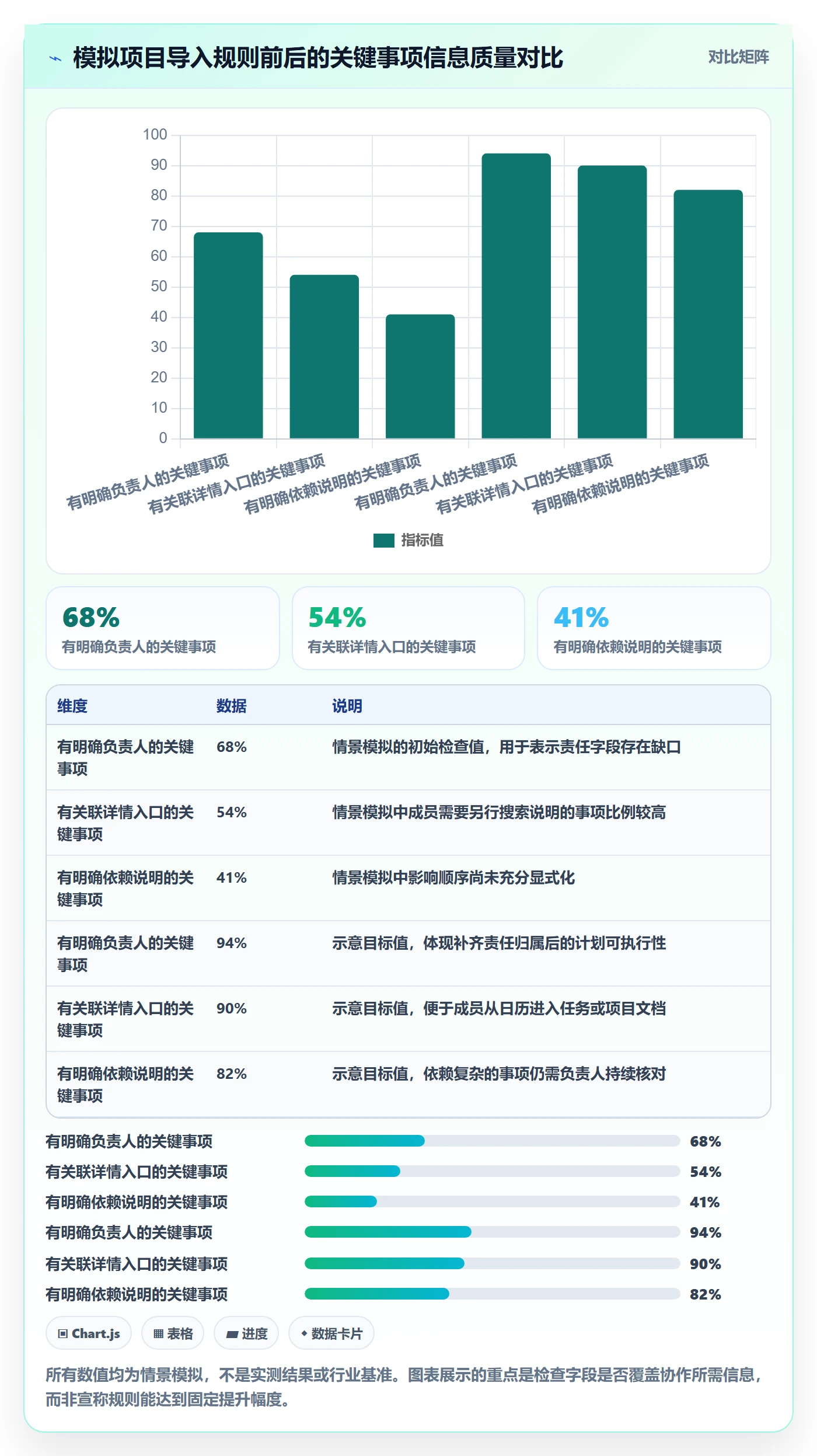 计划安排实操方法:项目成员提升日历视图效率的落地方案方法与模板