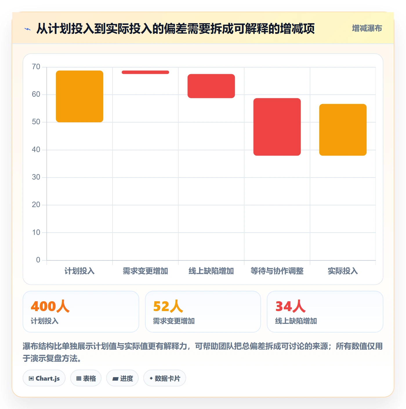 工时统计怎么做?产品经理制度设计:工时管理从0到1