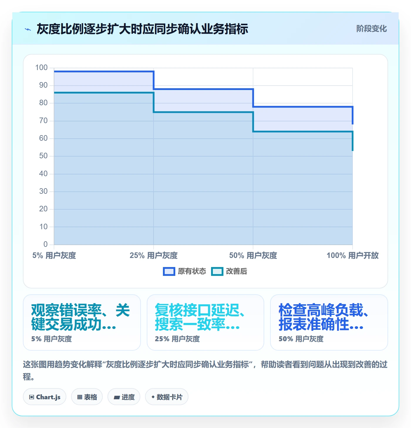 上线落地方案:项目经理开展发布管理的最佳实践案例解析