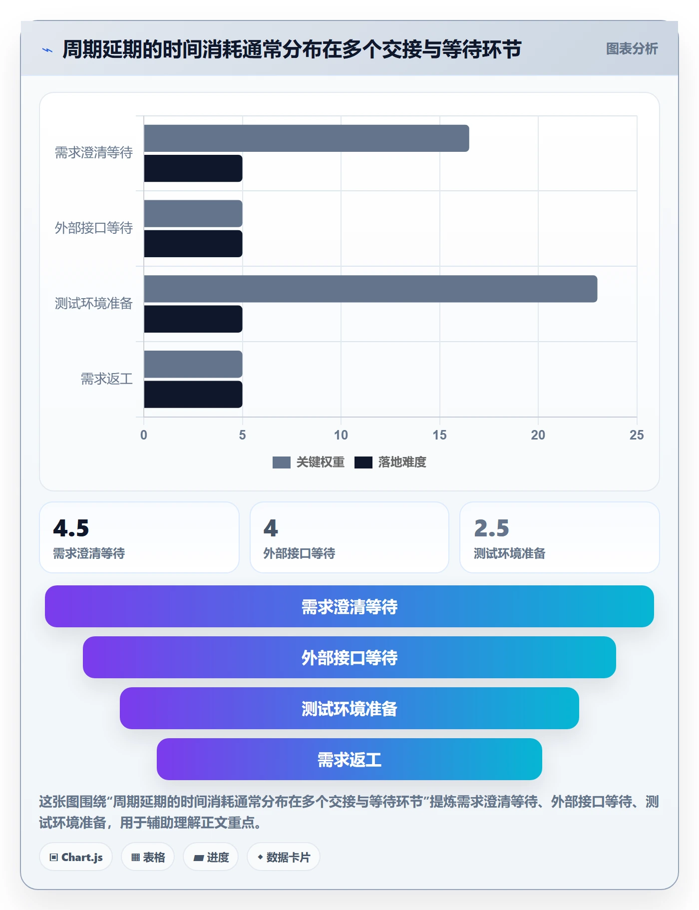 开发周期落地方案:项目成员开展需求排期的最佳实践案例解析