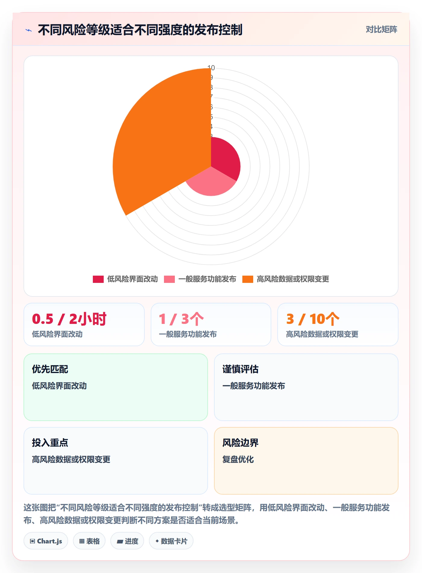 发布管理如何做好上线?产品经理流程优化与操作步骤