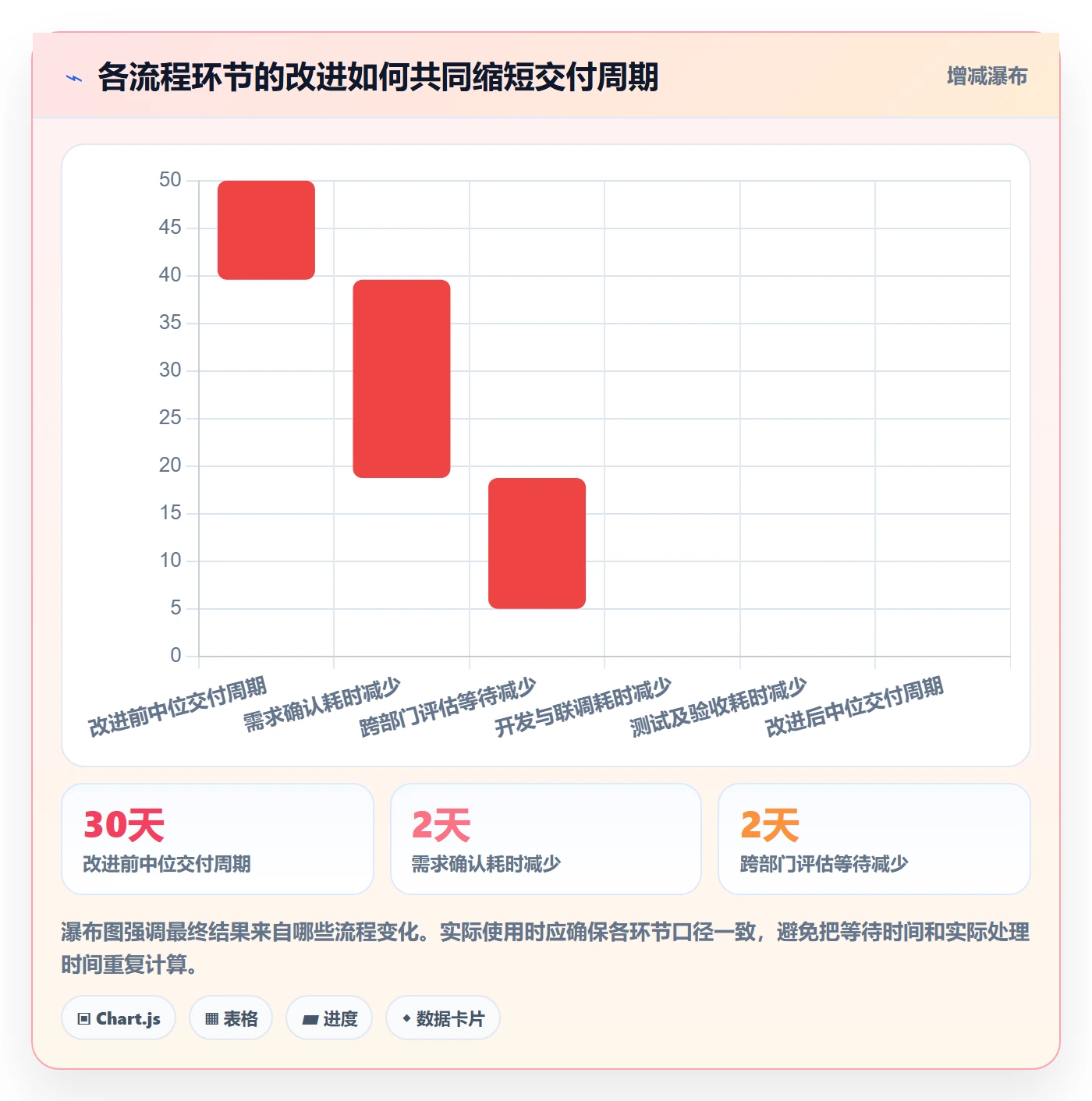 需求收集最佳实践:管理层需求管理风险控制,常见问题
