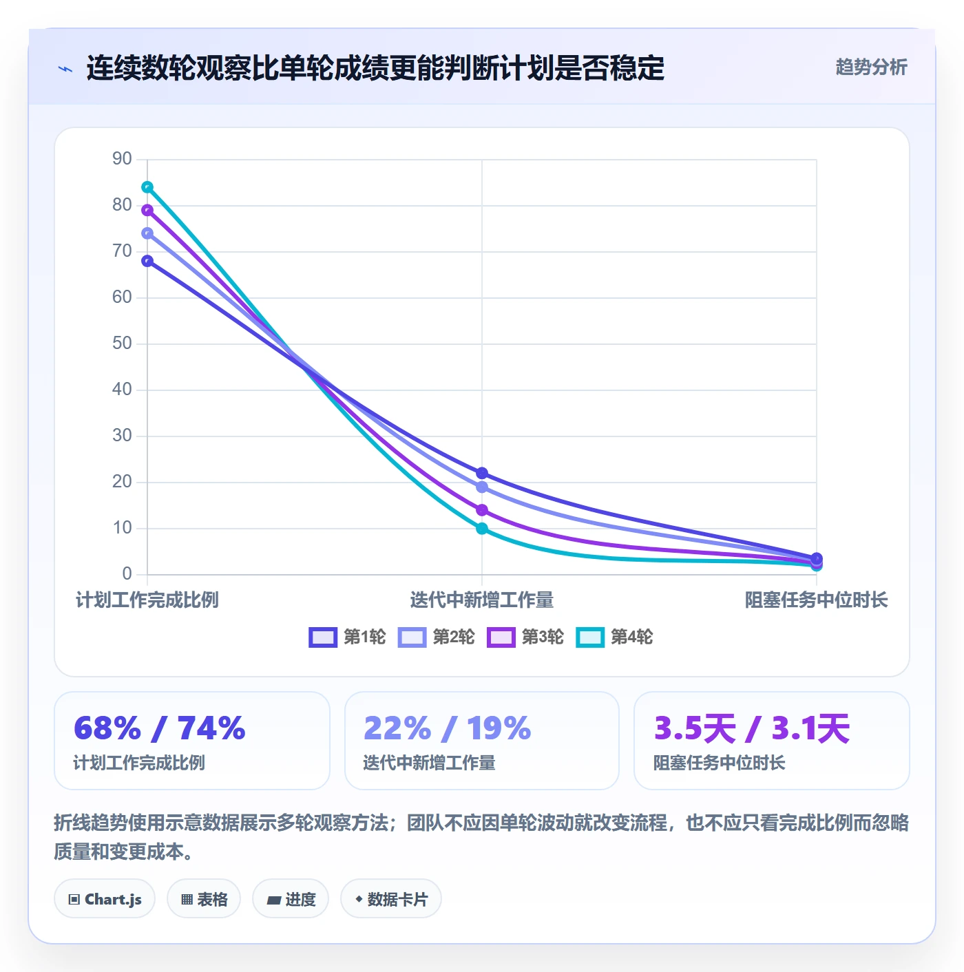迭代计划怎么做？实施团队风险控制：迭代管理从0到1