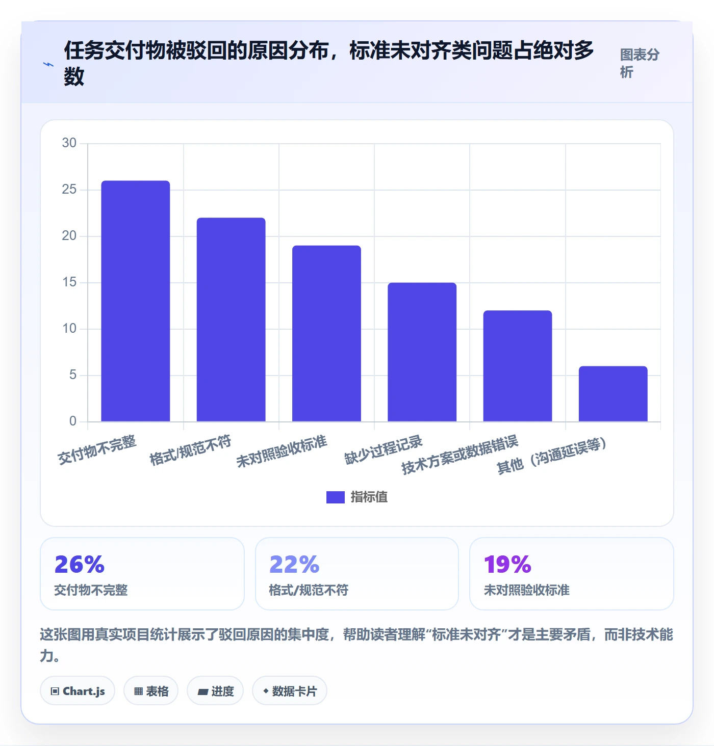 驳回实操方法：项目成员提升任务验收效率的流程优化方法与模板