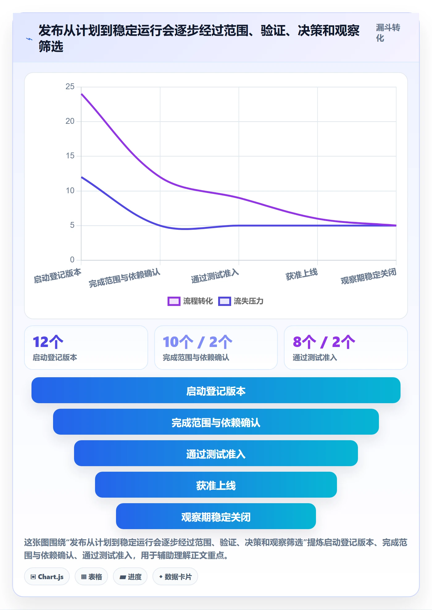版本发布时间落地方案:企业管理者开展版本管理的最佳实践案例解析