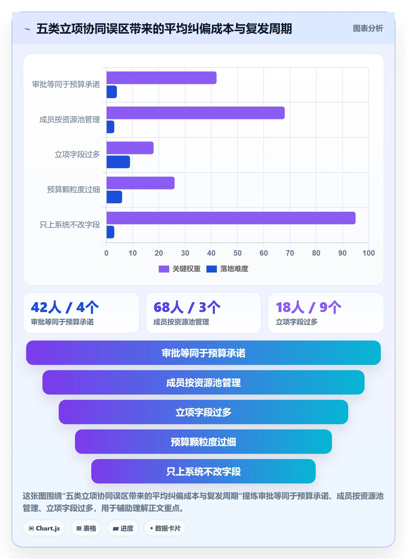 预算流程与规范:项目成员项目立项协同管理关键指标
