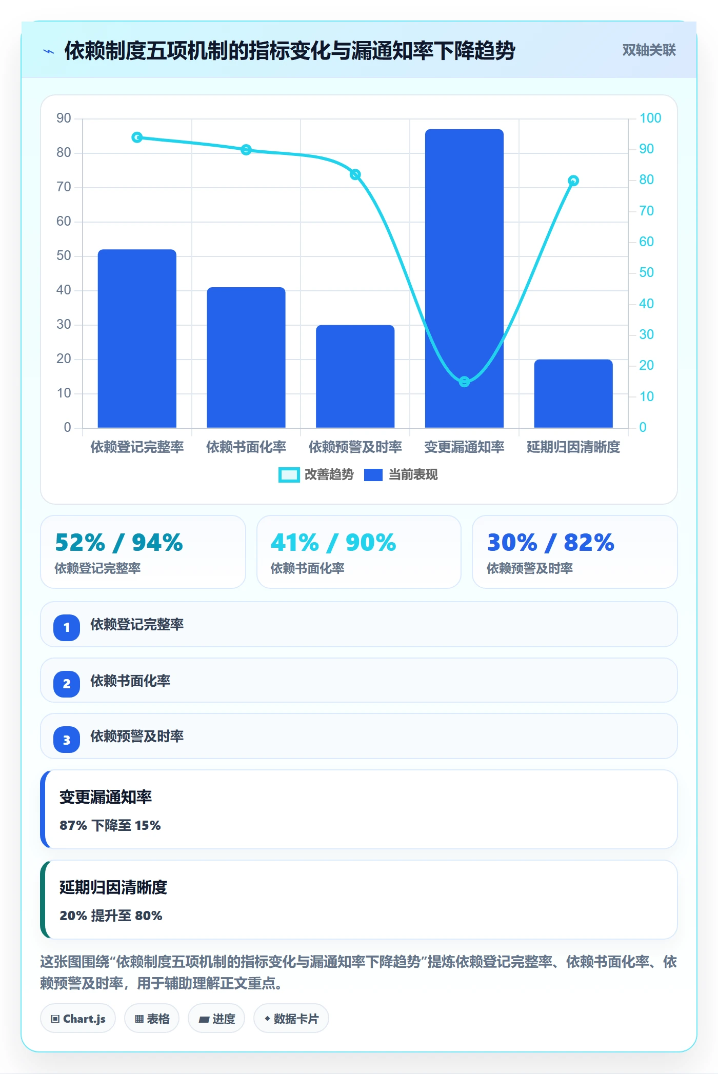 依赖关系实操方法:管理层提升任务依赖效率的制度设计方法与模板
