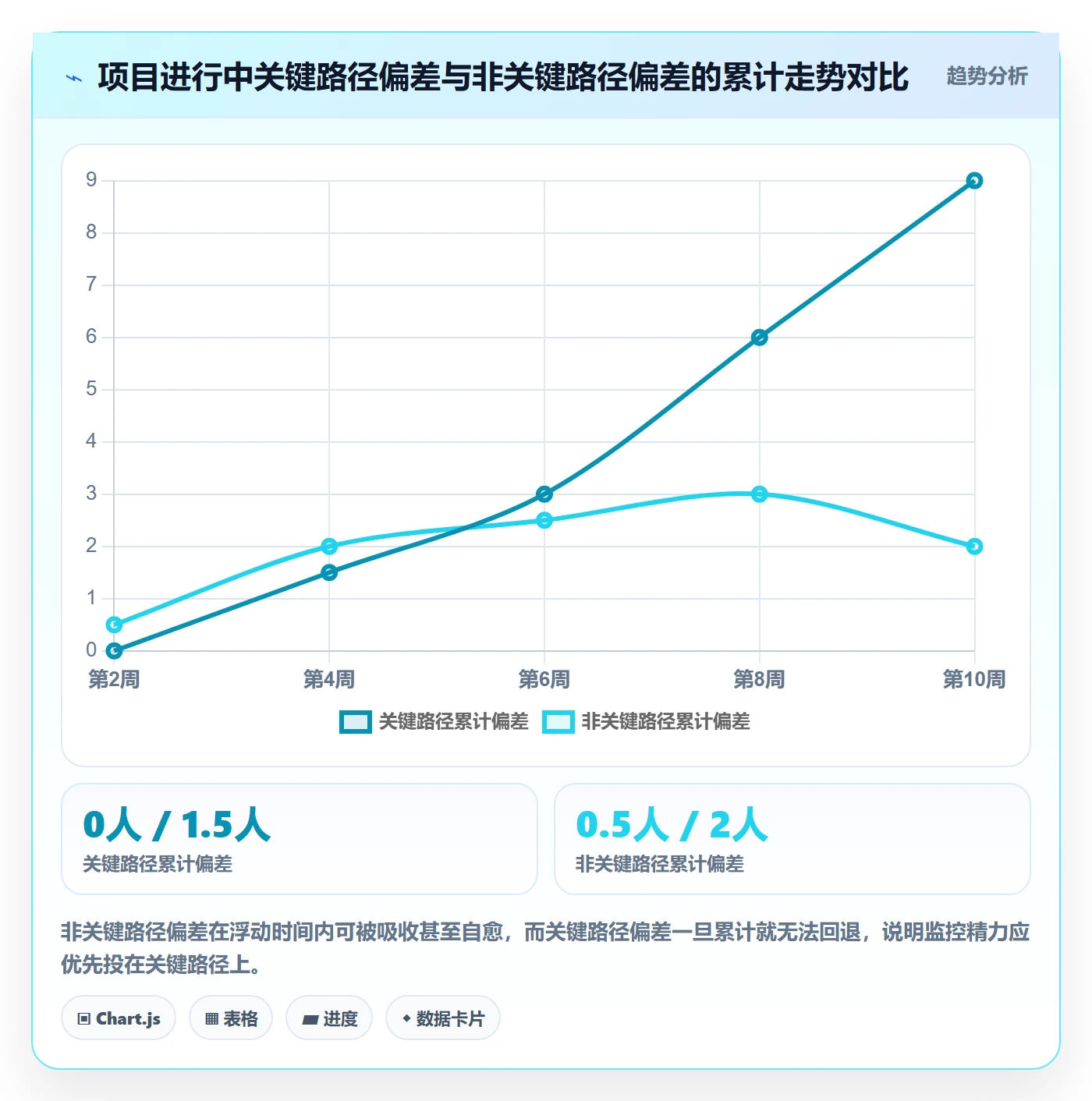 进度管理项目进度全流程:项目成员最佳实践与一文讲清