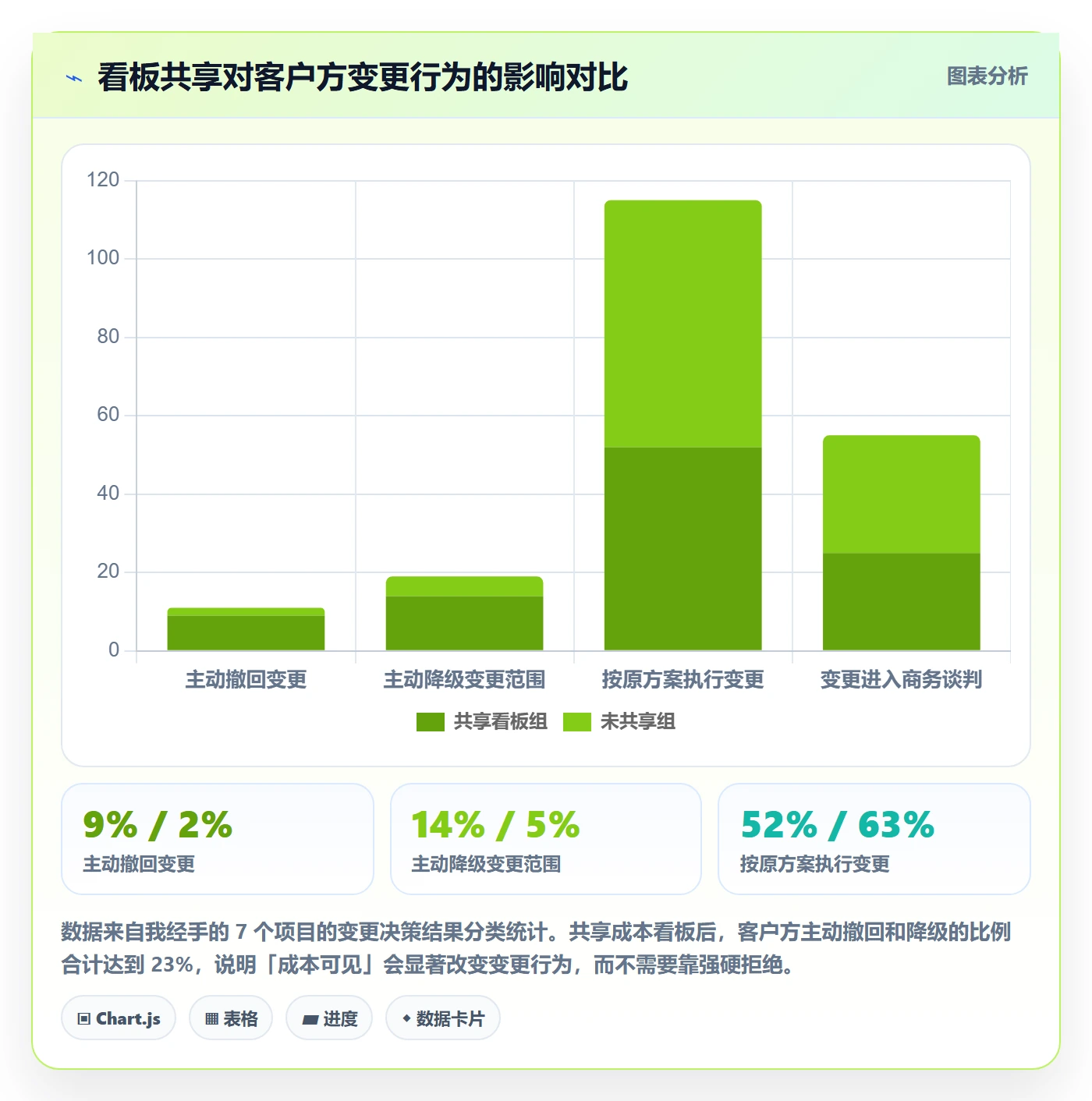 范围边界实操方法:实施团队提升项目范围效率的数据分析方法与模板
