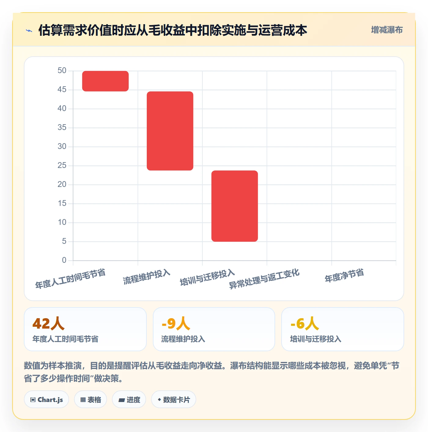 需求收集流程与规范：企业管理者需求管理流程优化关键指标