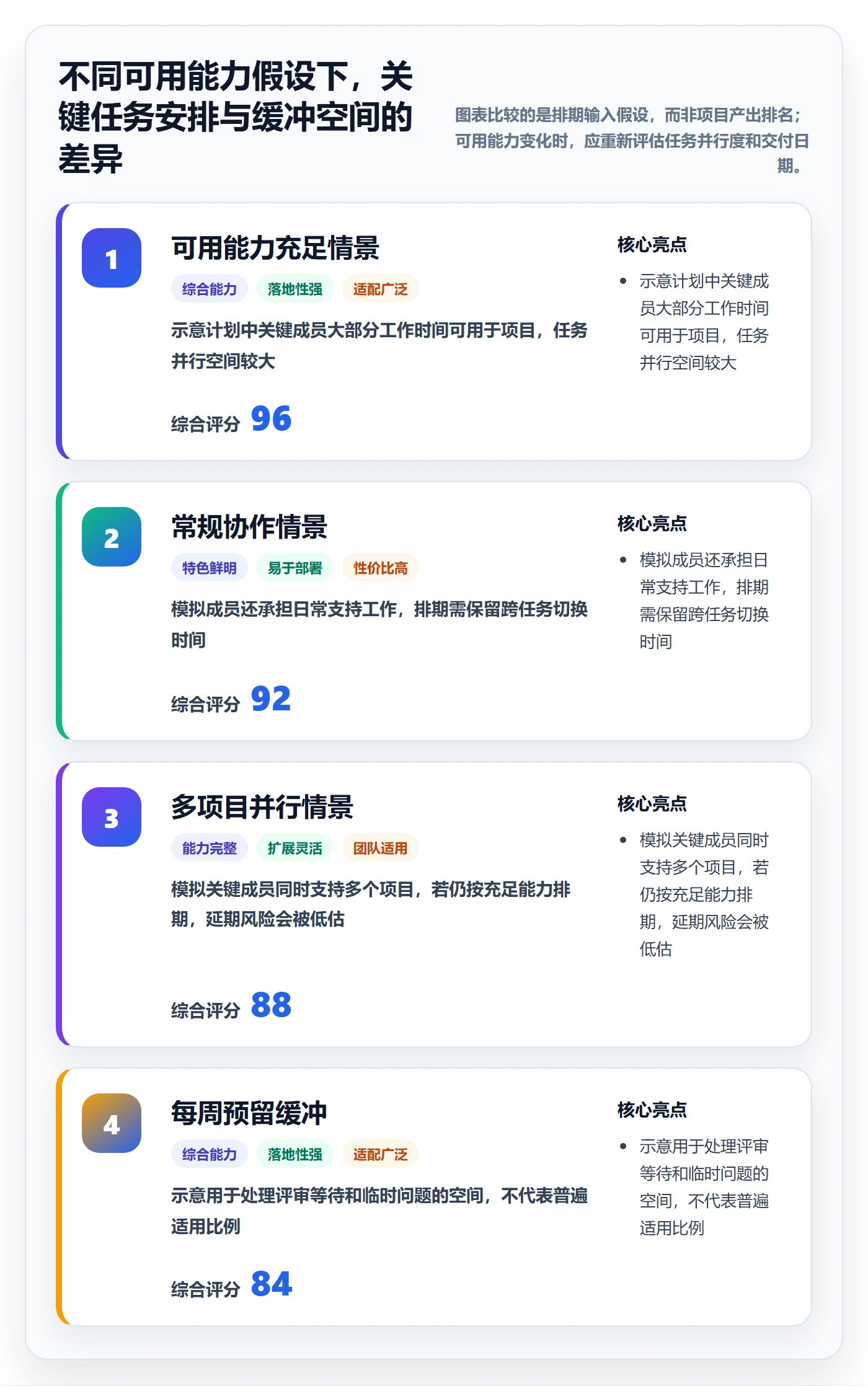 时间轴管理指南：项目成员如何做好甘特图，流程优化全流程