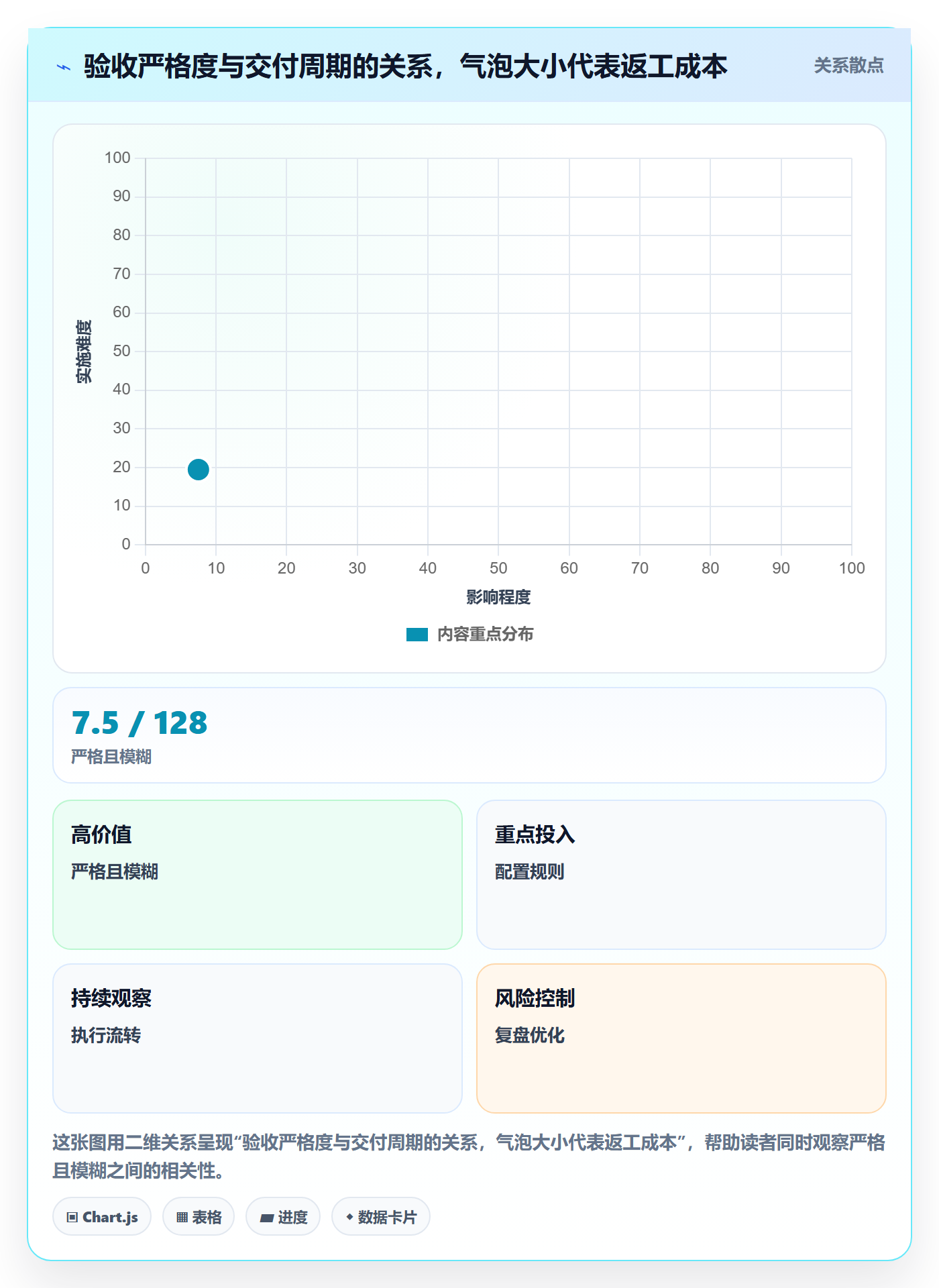 任务验收验收标准教程:管理层风险控制,避坑指南