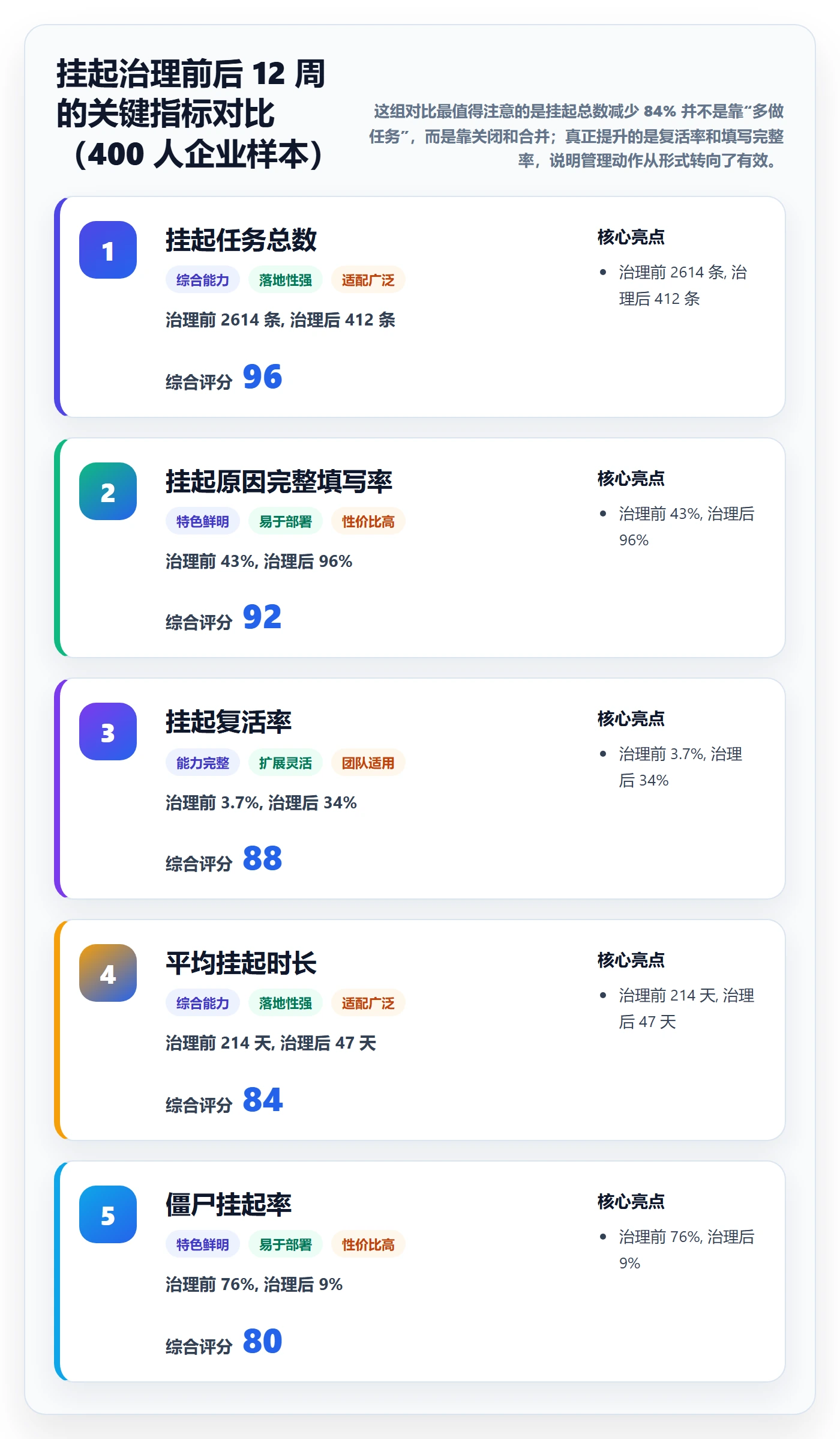 挂起管理方法大全：项目经理任务执行入门指南落地清单