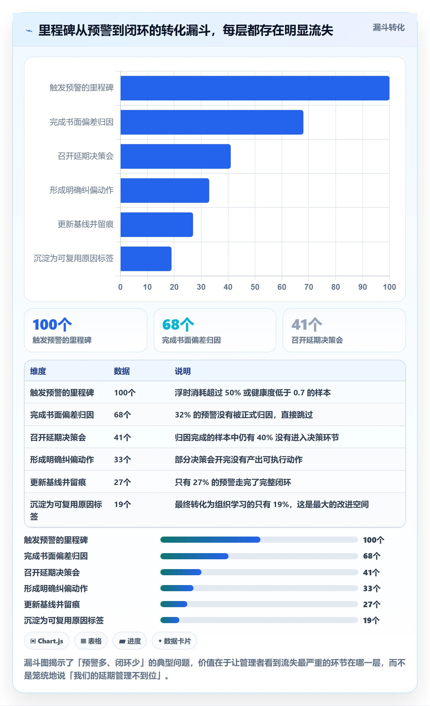 里程碑如何做好节点延期？管理层数据分析与操作步骤