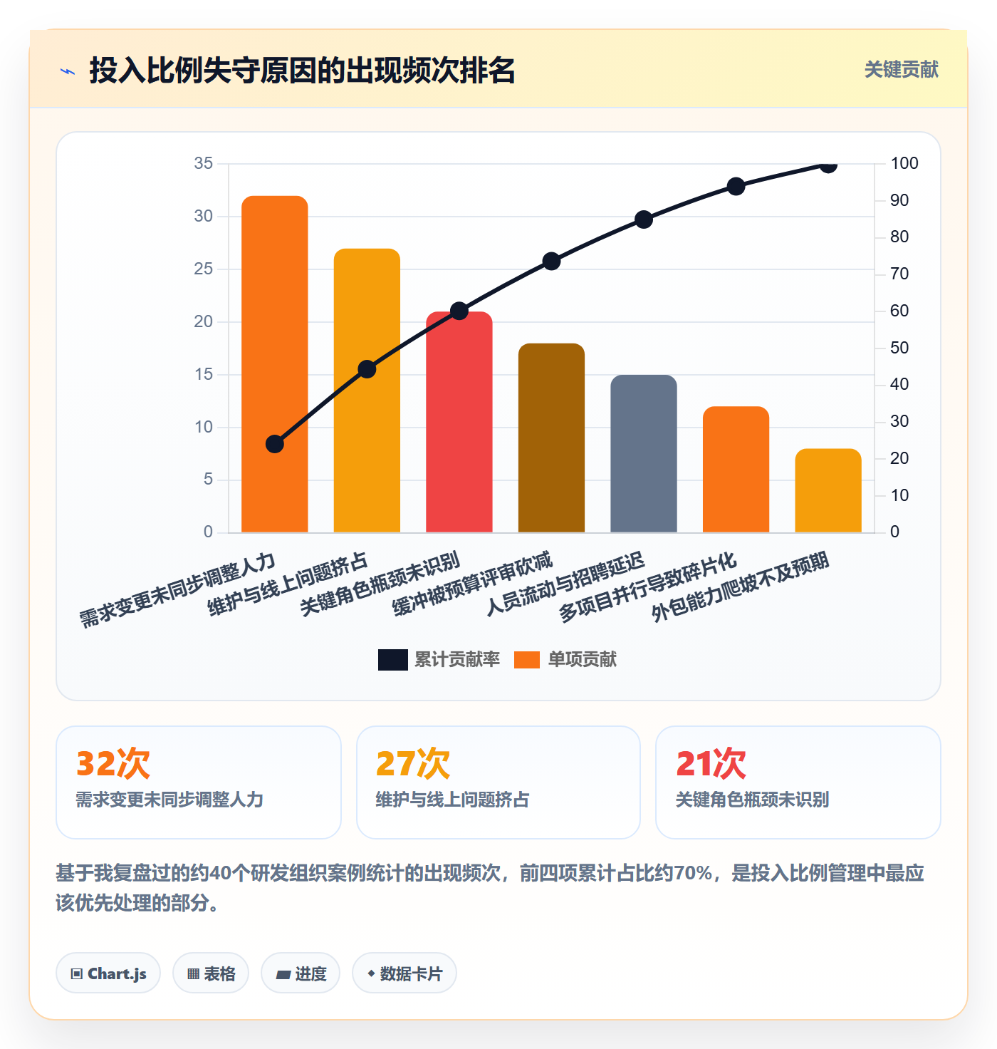 人力资源计划投入比例全流程:研发团队风险控制与一文讲清