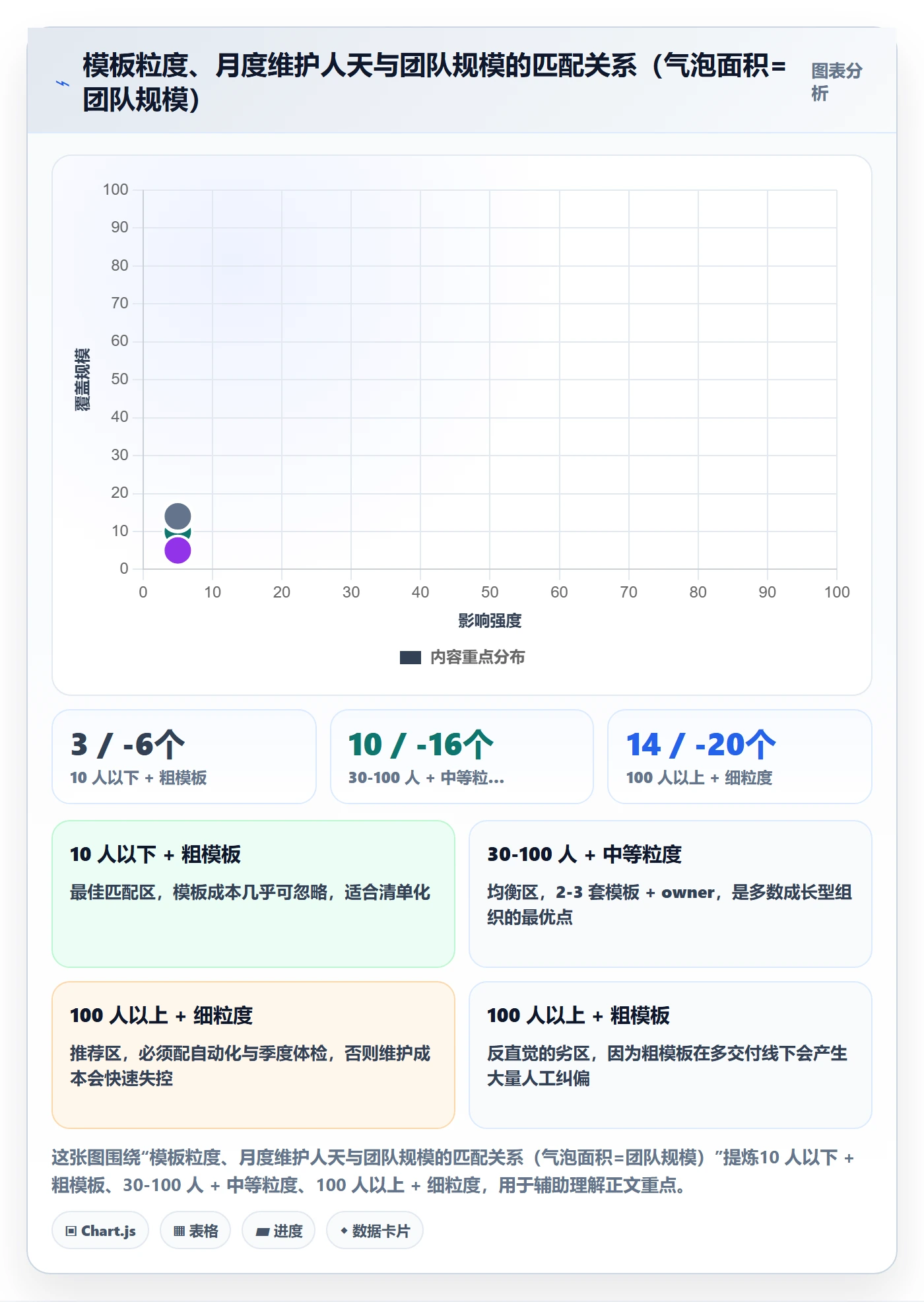 模板任务落地方案:项目负责人开展项目模板的效率提升案例解析