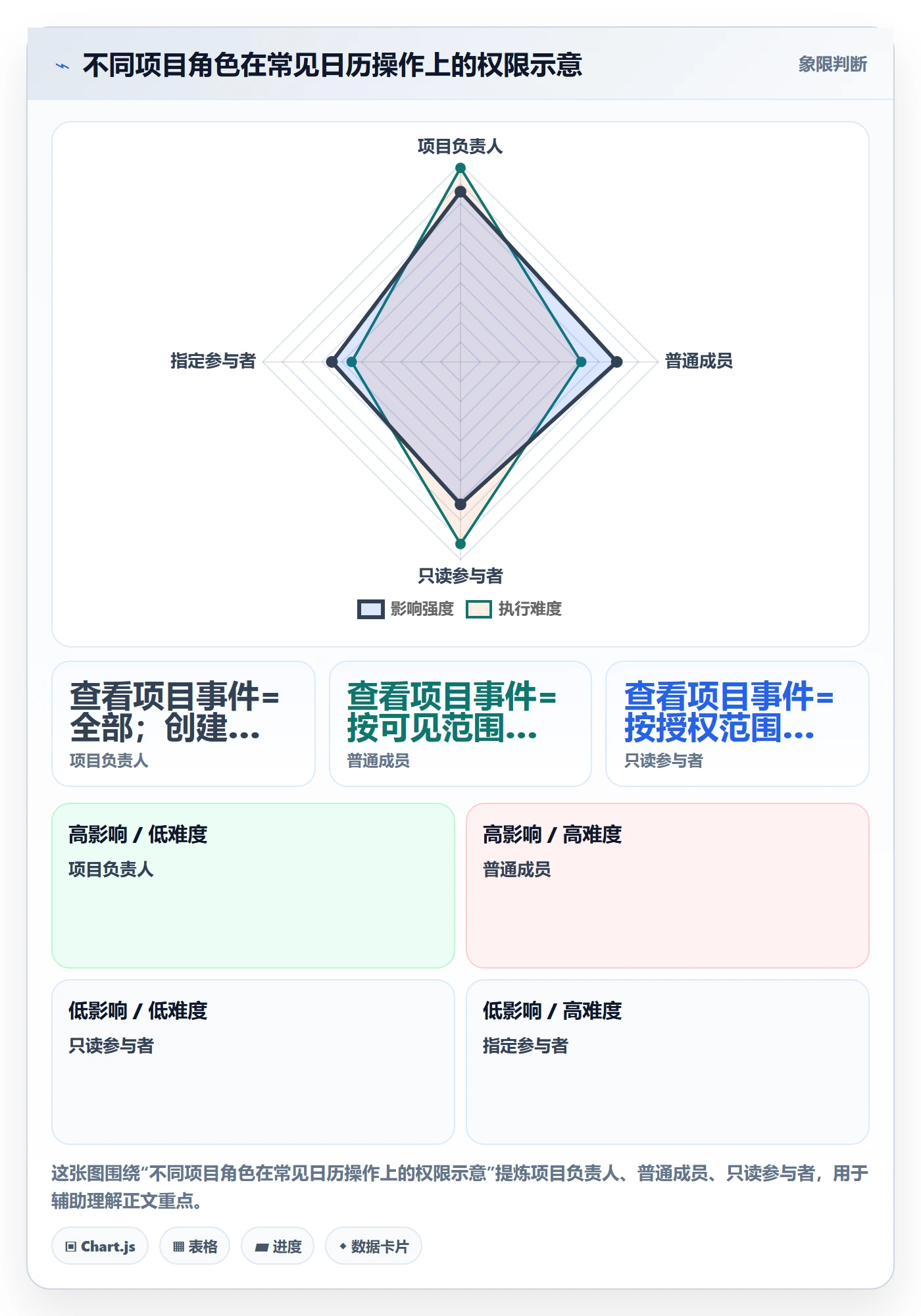 月视图怎么做？项目成员制度设计：日历视图从0到1