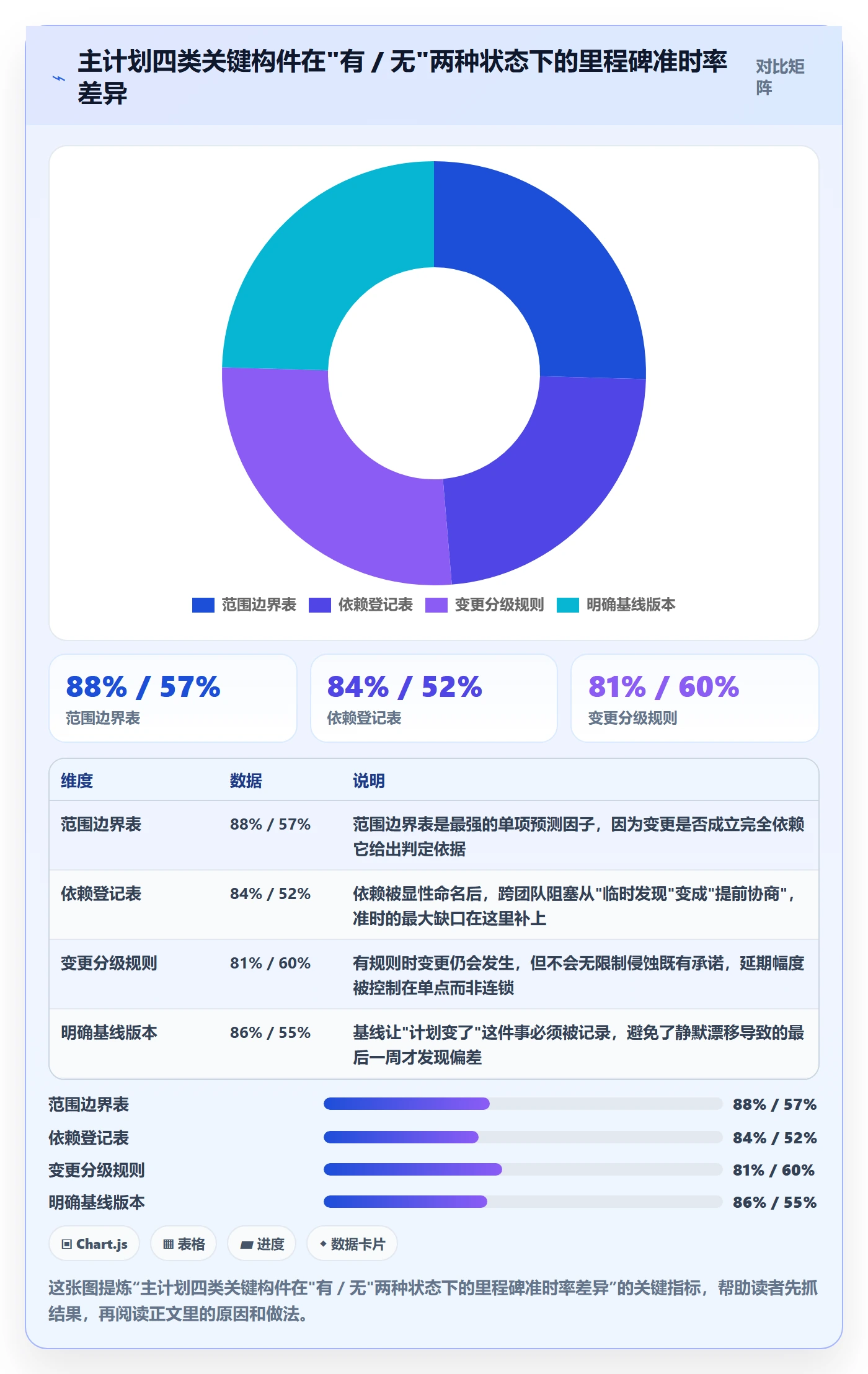 项目规划主计划全流程：产品经理最佳实践与一文讲清