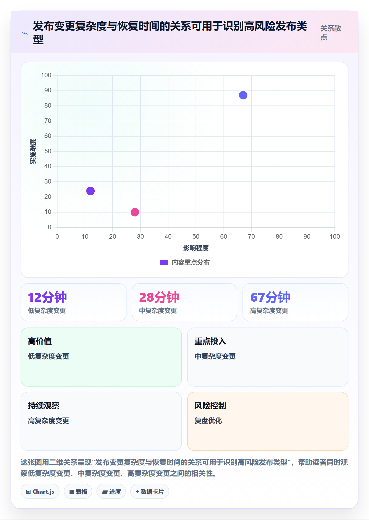 回滚流程与规范：跨部门团队发布管理效率提升关键指标