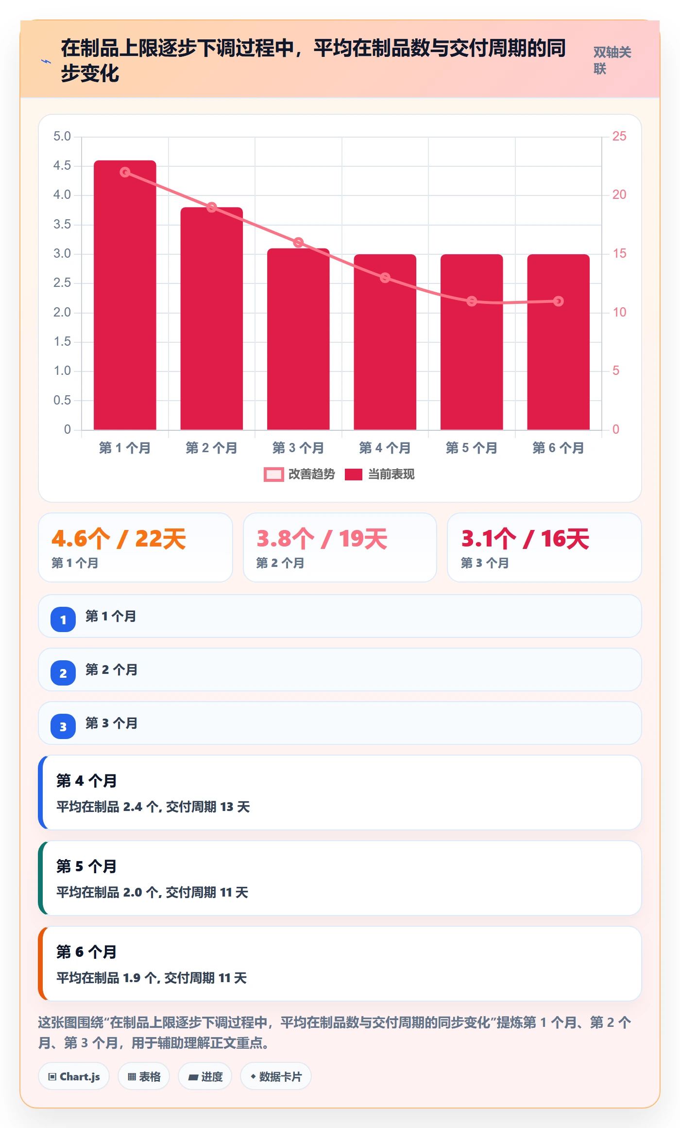 任务管理指南：研发团队如何做好任务管理，效率提升全流程