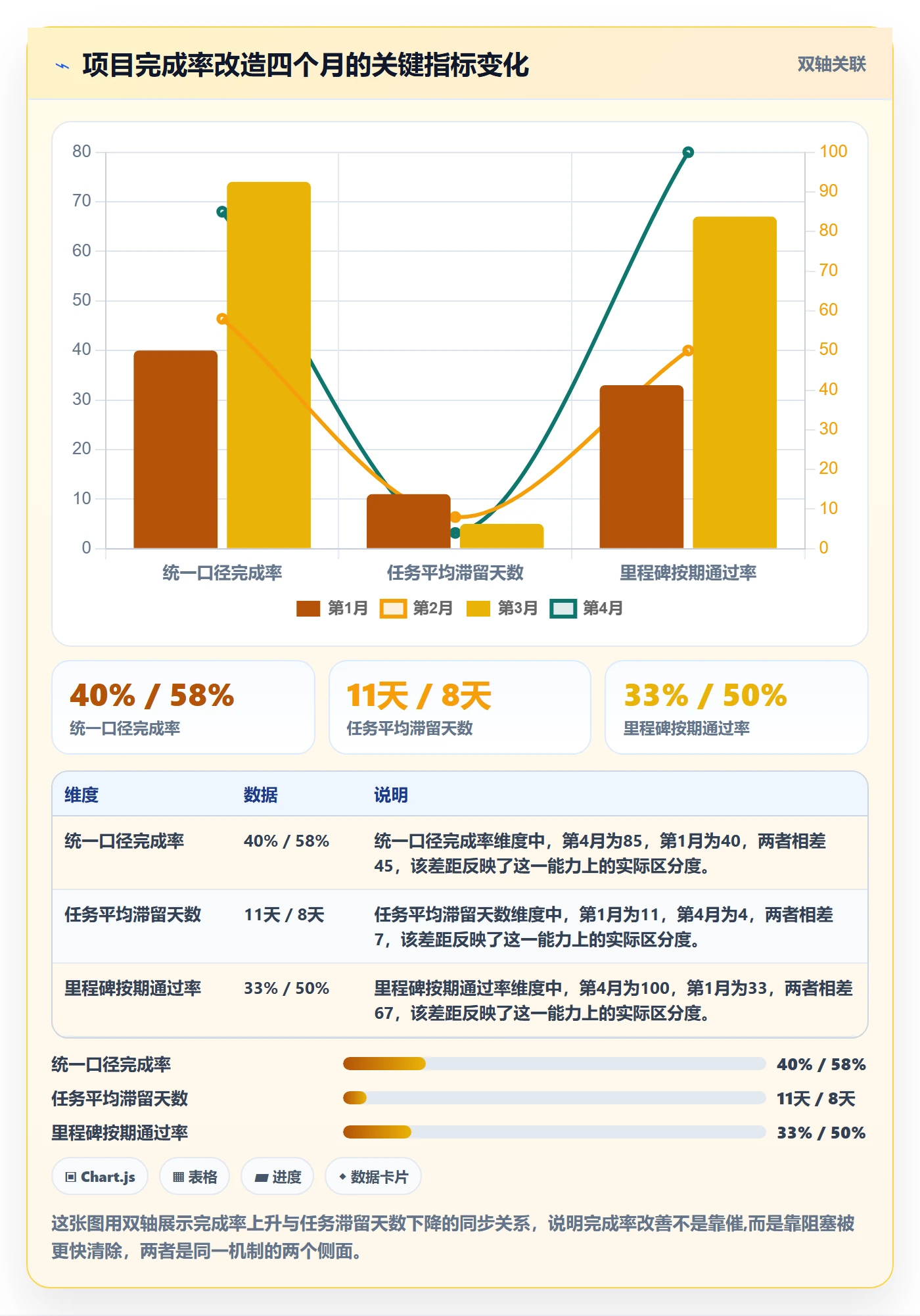 进度管理完成率教程:跨部门团队流程优化,避坑指南