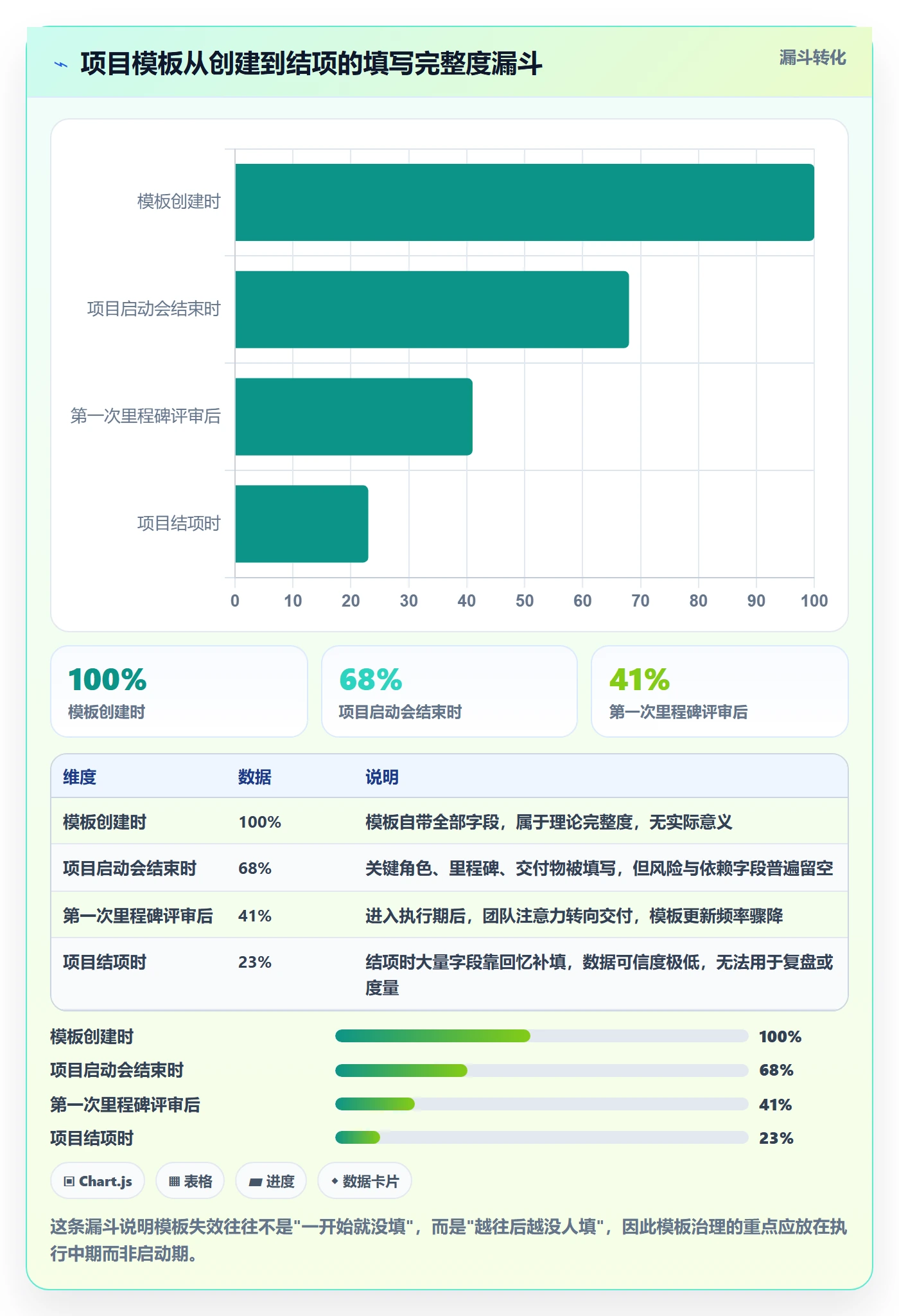 项目模板模板阶段全流程:跨部门团队最佳实践与一文讲清