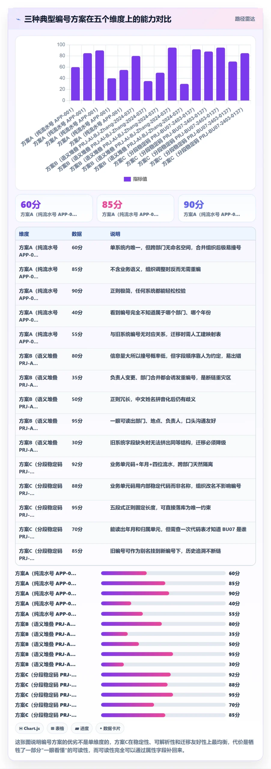 项目立项项目编号教程：研发团队协同管理，避坑指南
