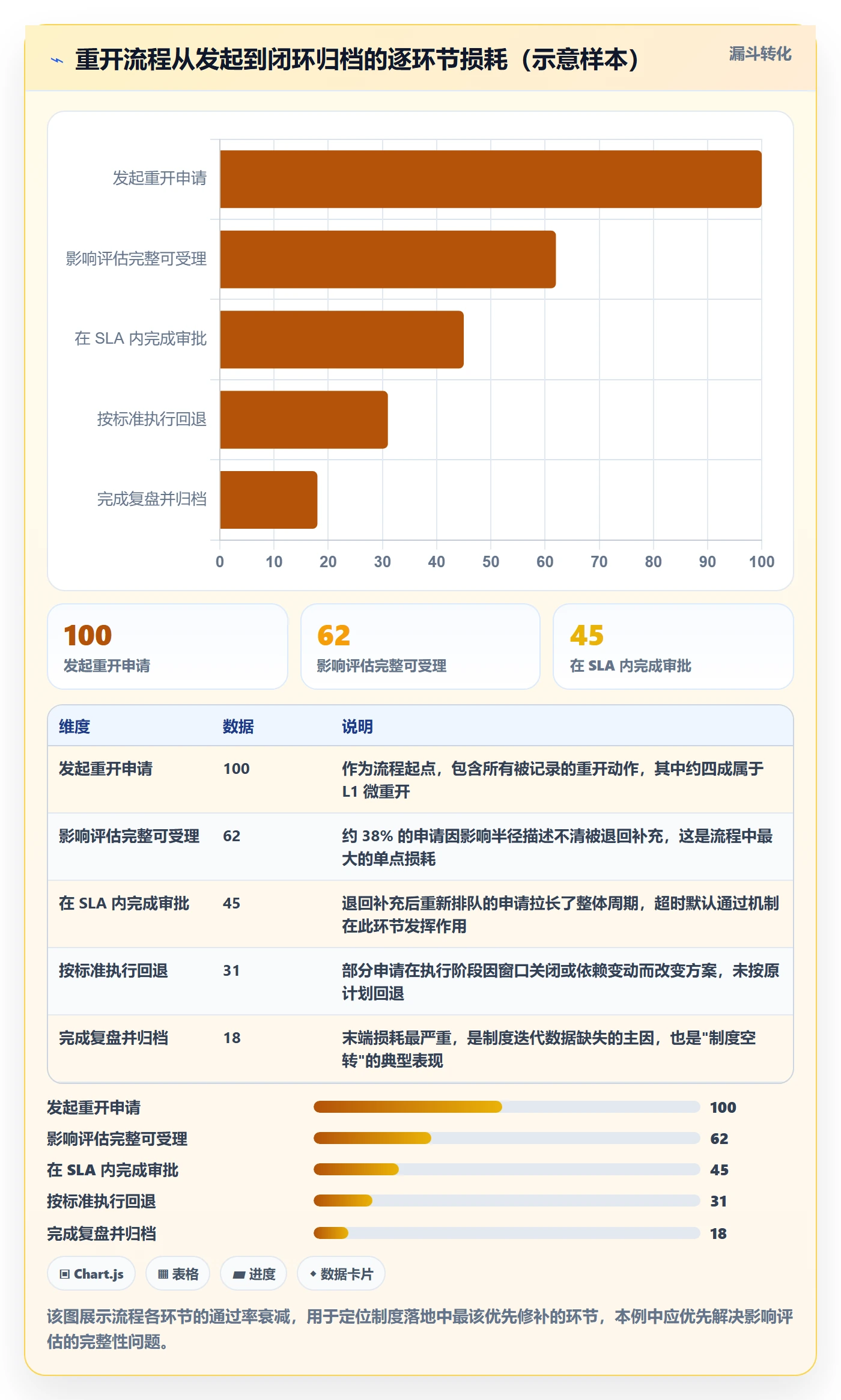 任务执行如何做好重开?实施团队制度设计与操作步骤