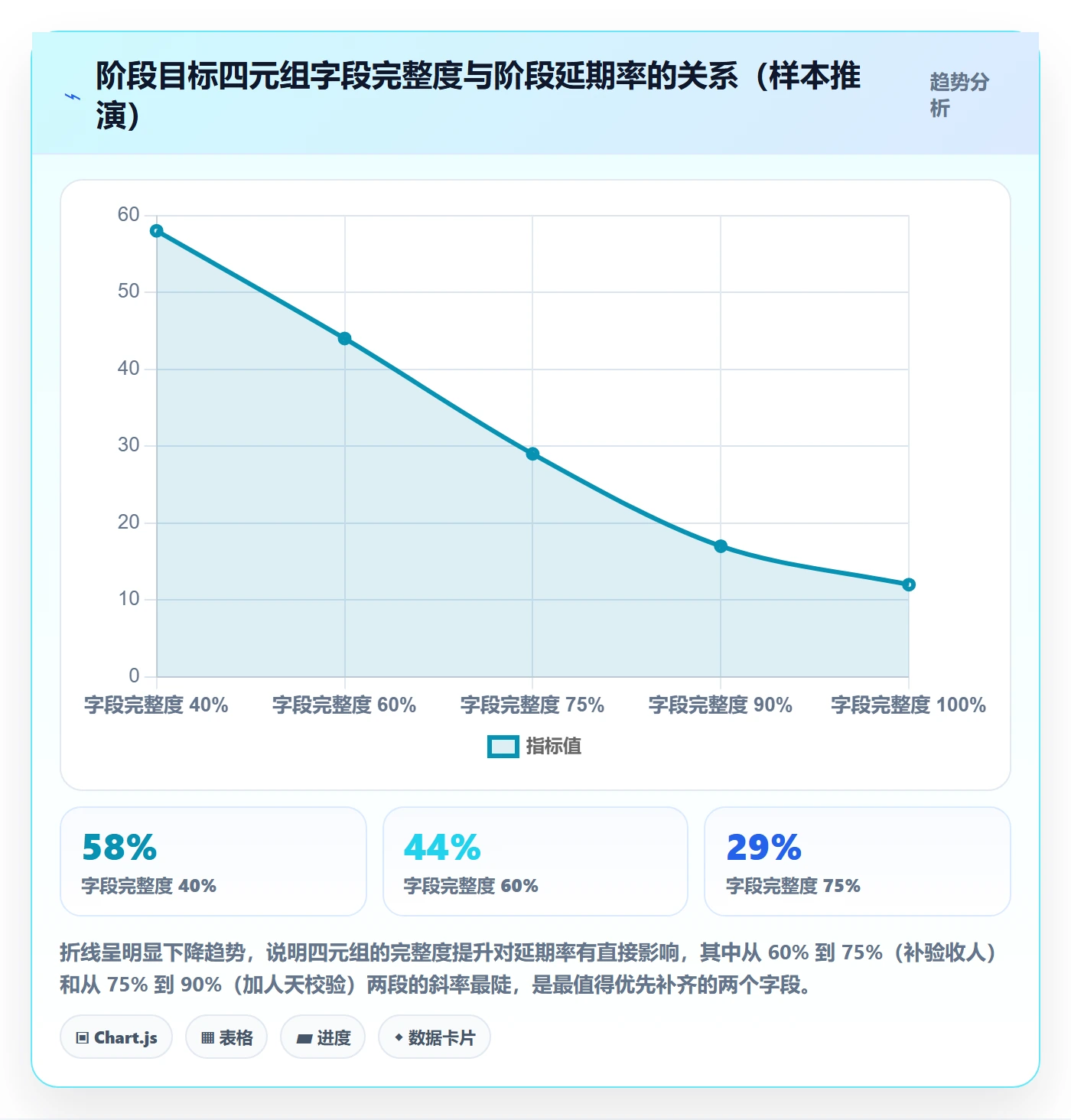 项目目标如何做好阶段目标？实施团队流程优化与操作步骤