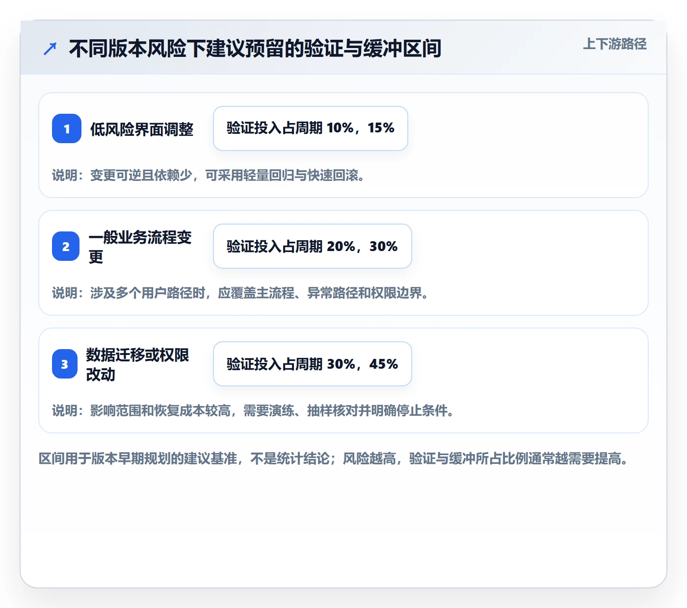 版本落地方案:产品经理开展版本管理的实操方法案例解析