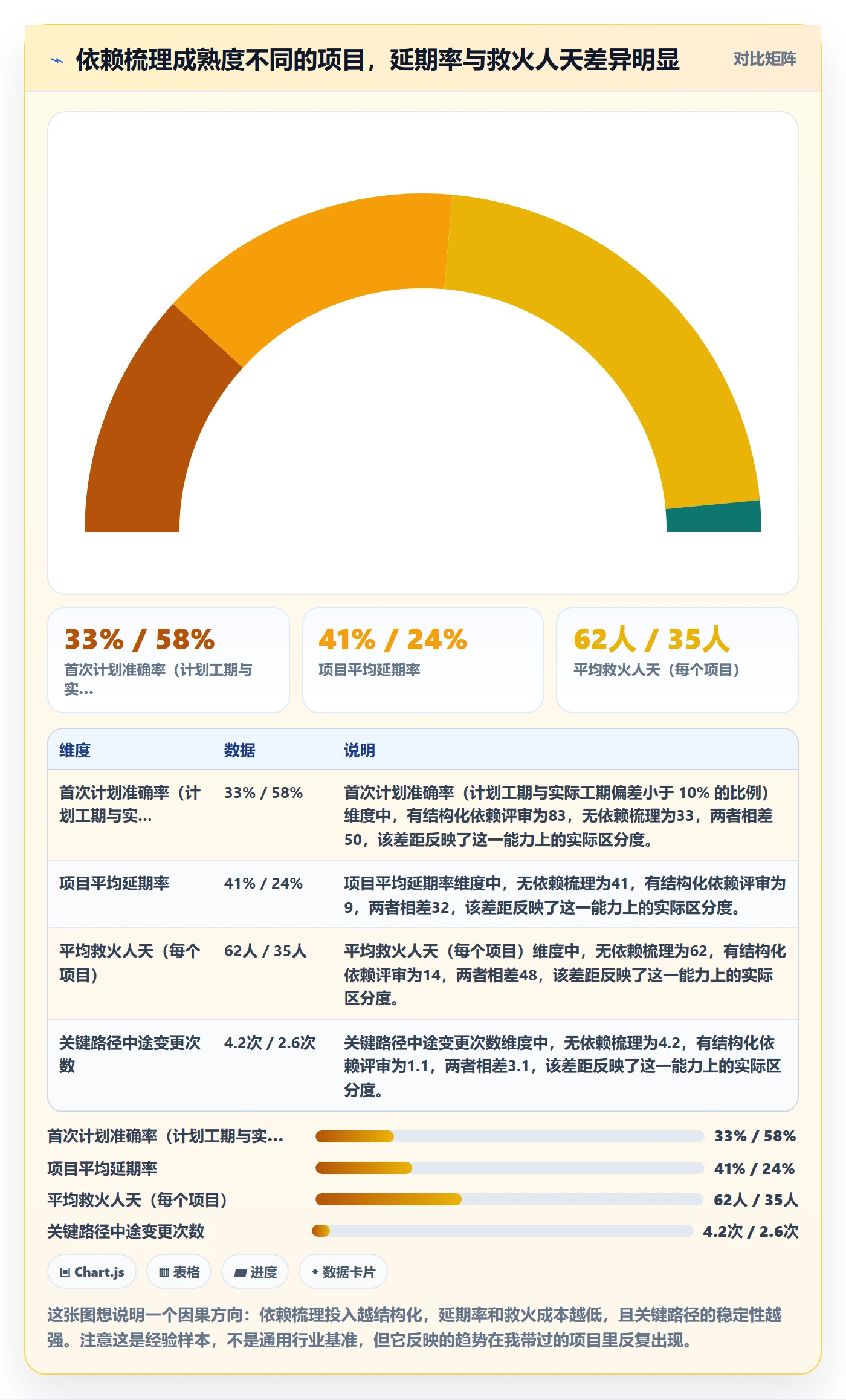 关键路径怎么做？企业管理者实操方法：任务依赖从0到1