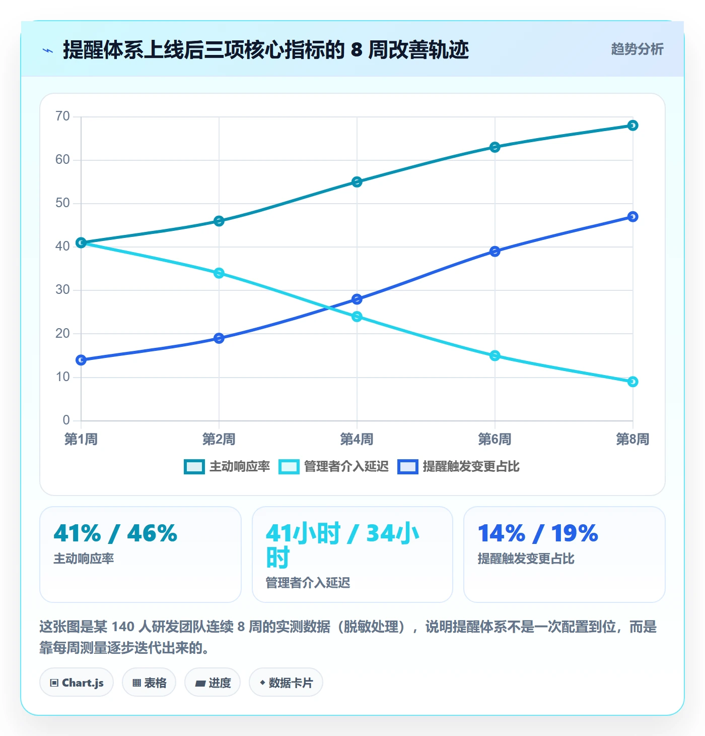 任务提醒自动提醒教程:企业管理者流程优化,避坑指南