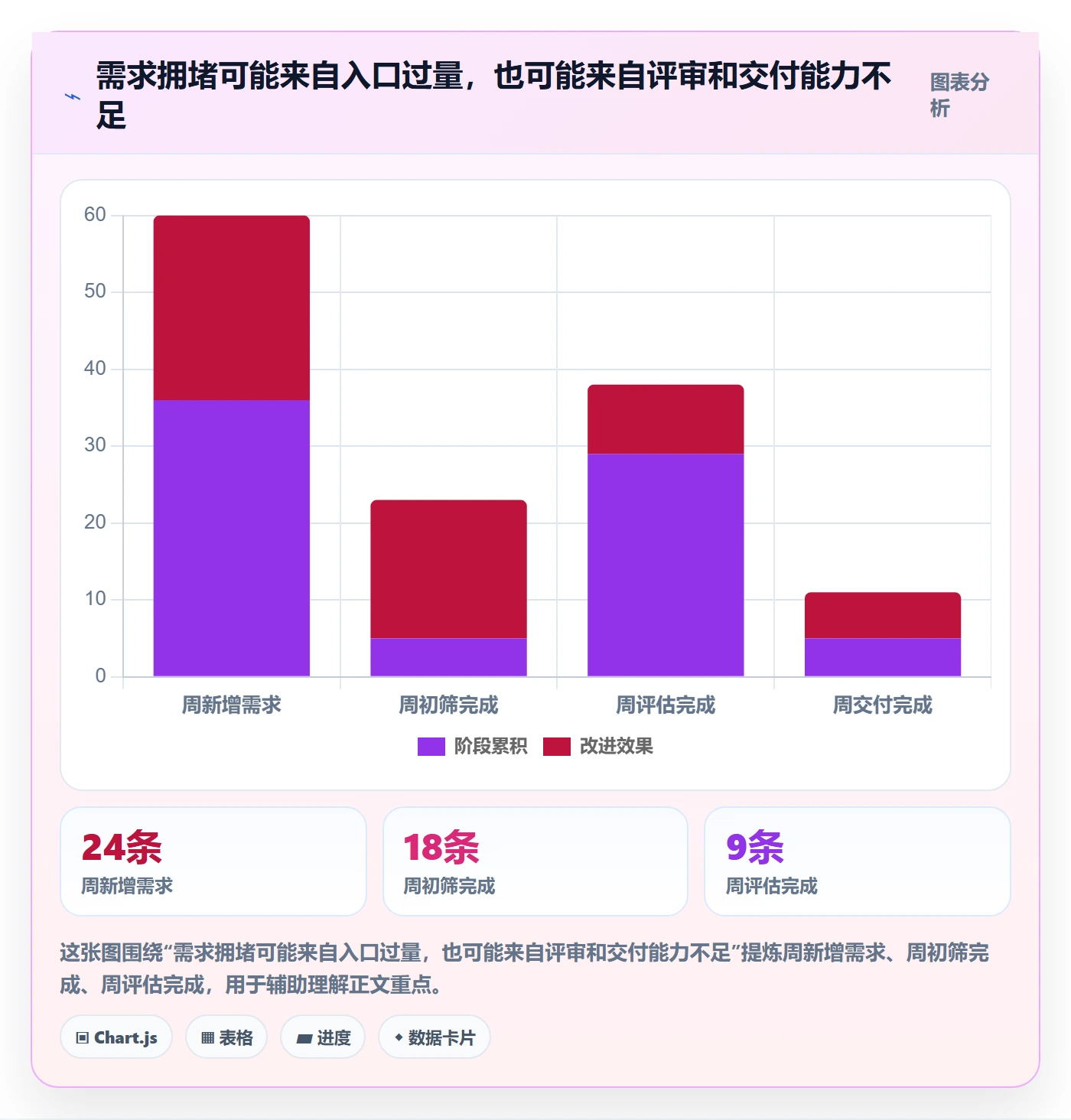 需求管理如何做好需求池？实施团队流程优化与操作步骤