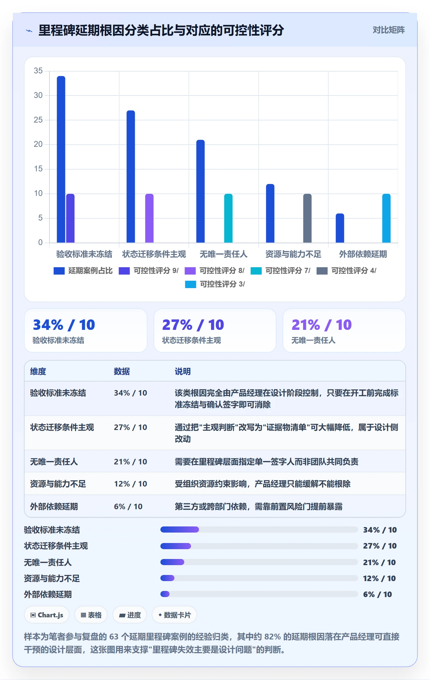 节点状态管理指南：产品经理如何做好里程碑，最佳实践全流程