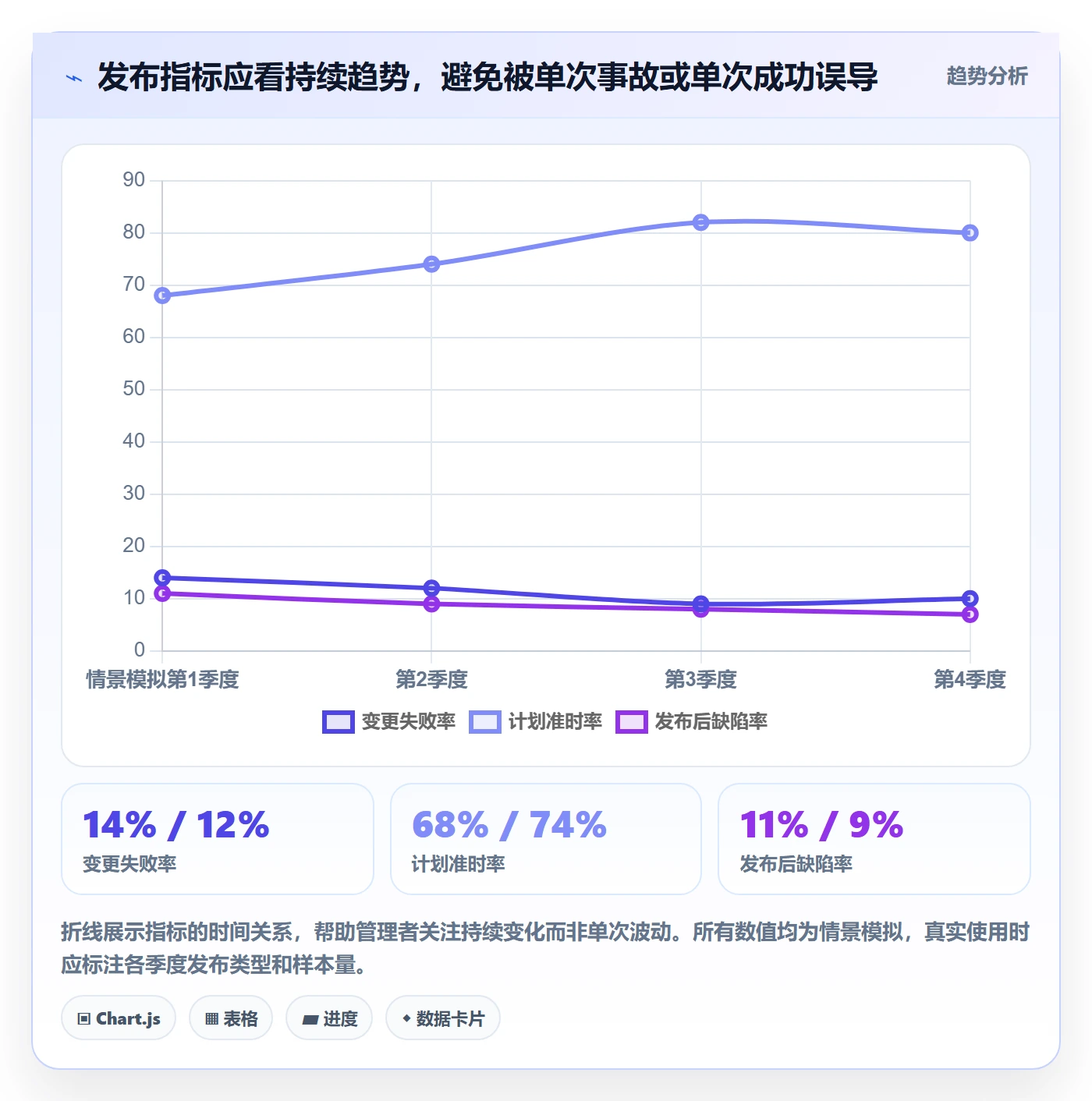 上线计划流程与规范：PMO发布管理效率提升关键指标