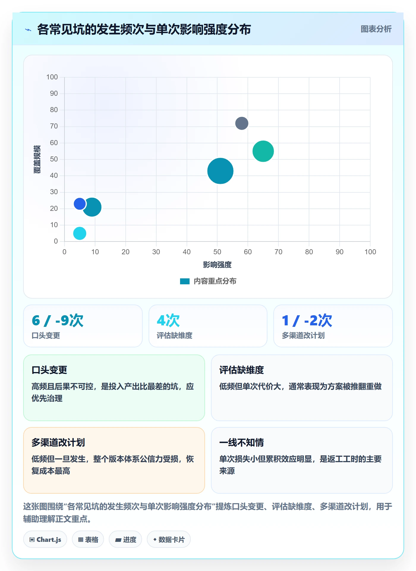 项目规划如何做好计划调整?实施团队落地方案与操作步骤