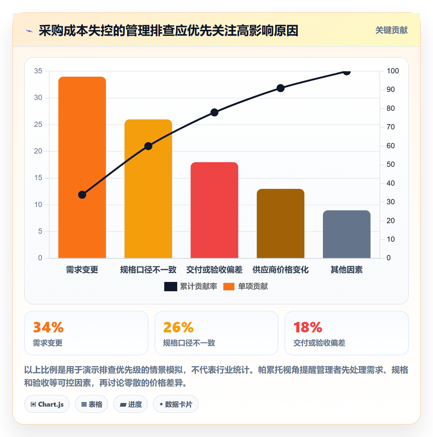 采购成本流程与规范:跨部门团队成本管理制度设计关键指标