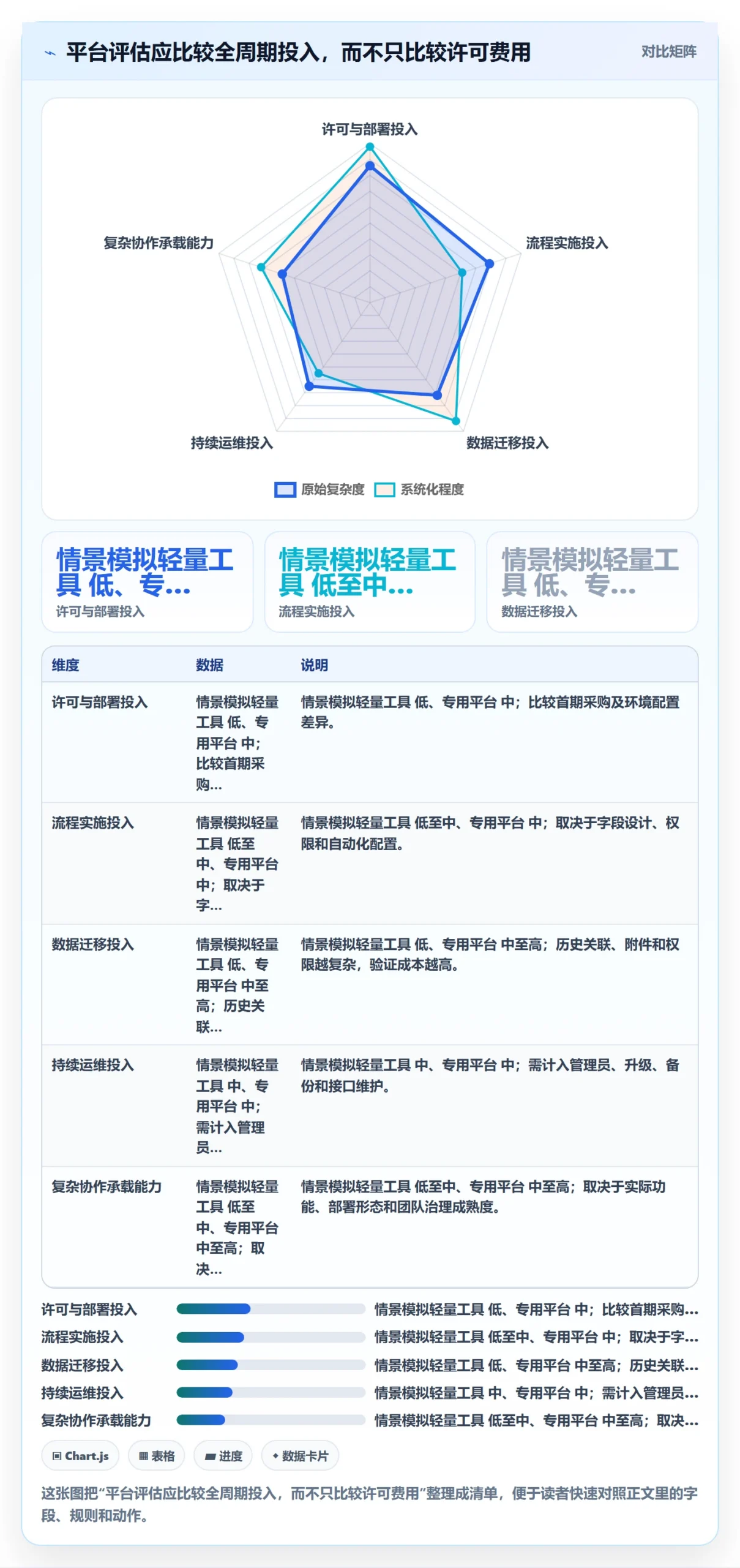 需求池落地方案:项目经理开展需求管理的最佳实践案例解析