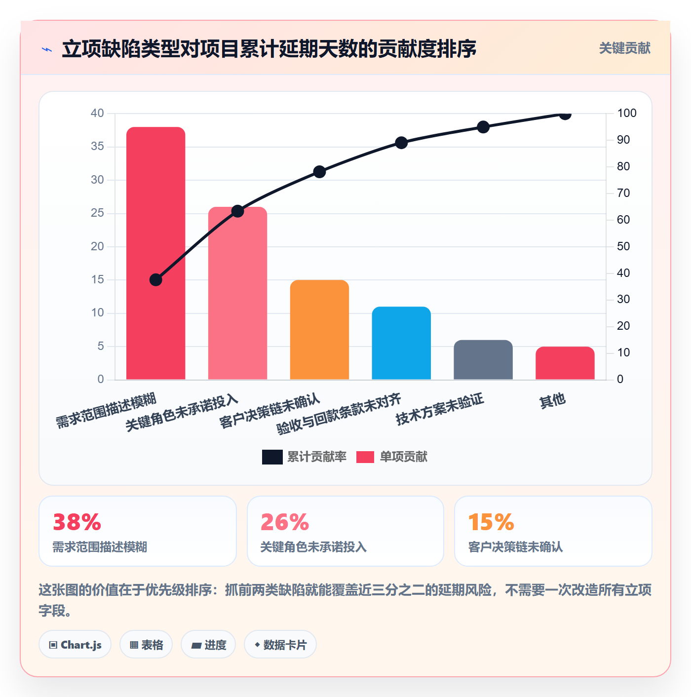 立项流程与规范:实施团队项目立项制度设计关键指标