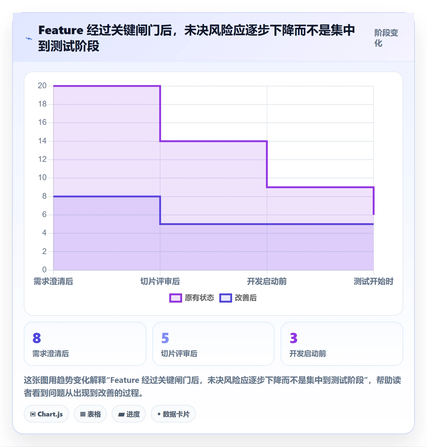 产品需求如何做好Feature?项目经理协同管理与操作步骤