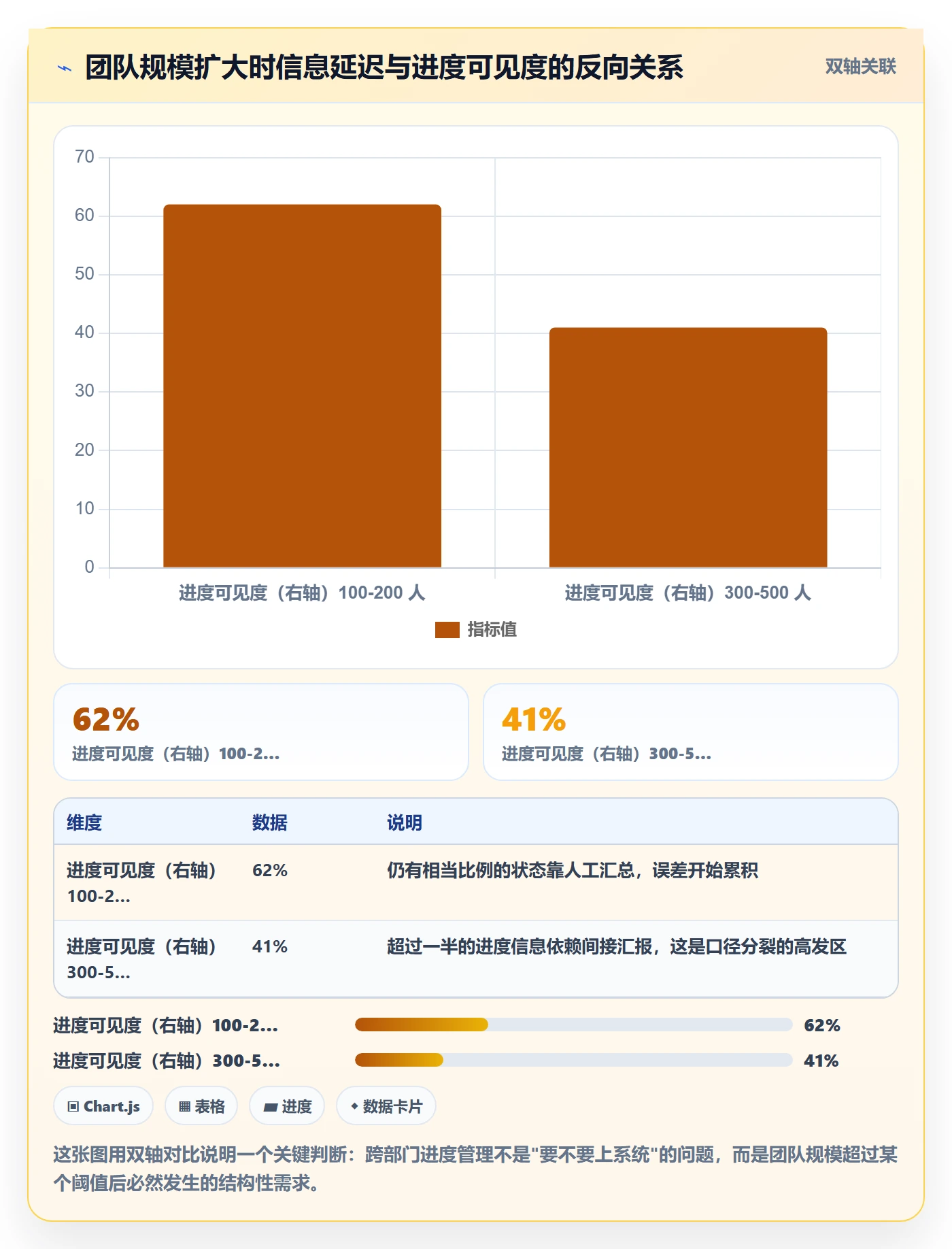 实际进度落地方案：跨部门团队开展进度管理的数据分析案例解析